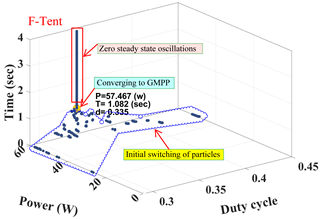 Energies 12 03548 i016 Energies 12 03548 i016