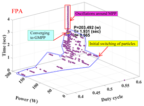 Energies 12 03548 i017 Energies 12 03548 i017