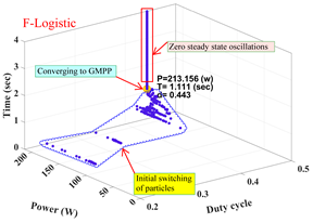 Energies 12 03548 i018 Energies 12 03548 i018