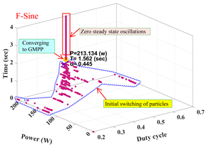 Energies 12 03548 i019 Energies 12 03548 i019