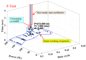 Energies 12 03548 i020 Energies 12 03548 i020