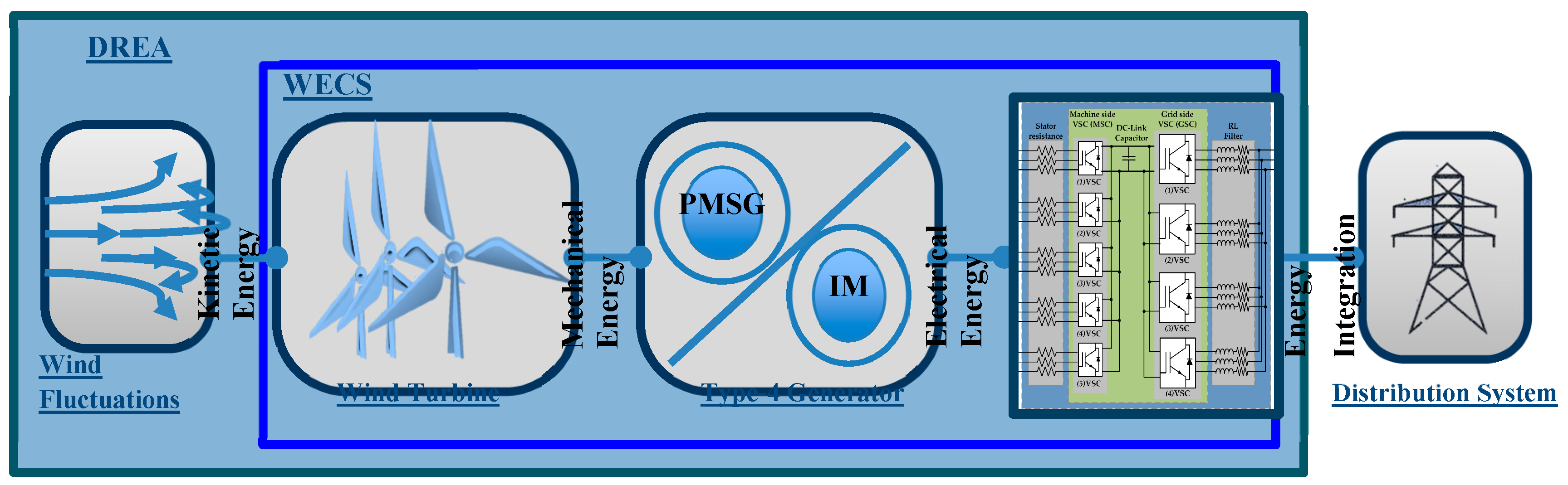 Energies 12 03550 g001