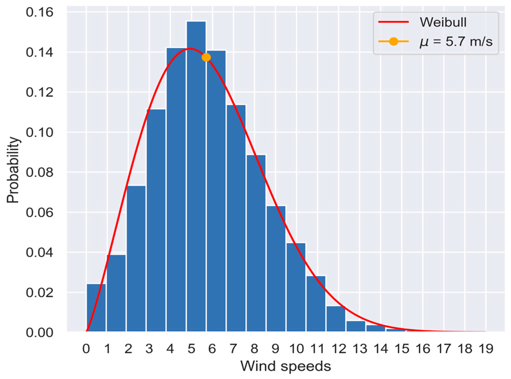 Energies 12 03550 g003