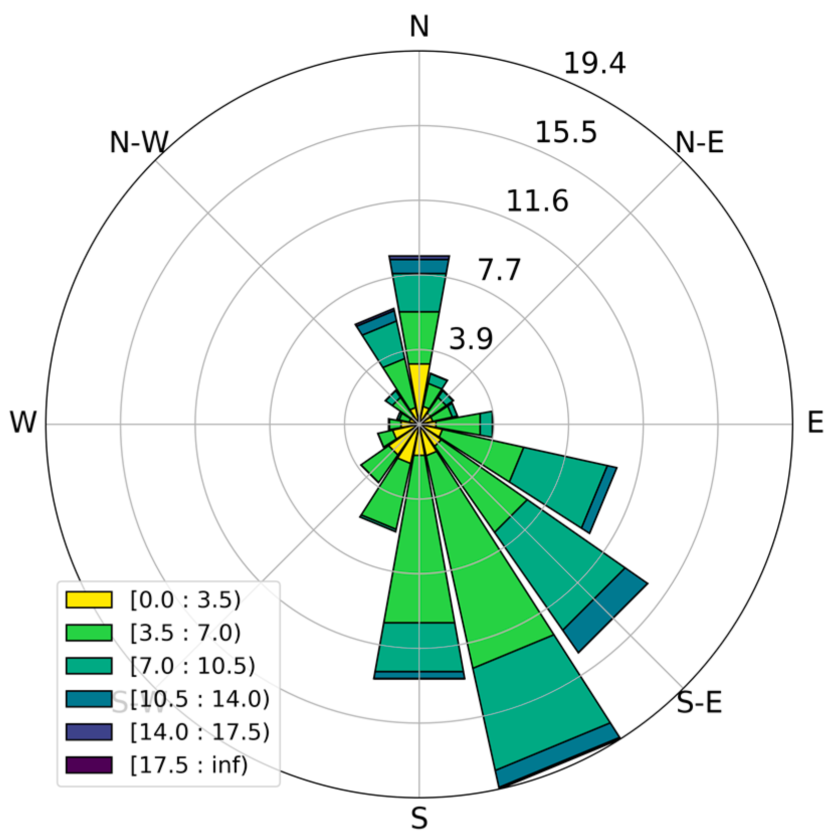 Energies 12 03550 g004