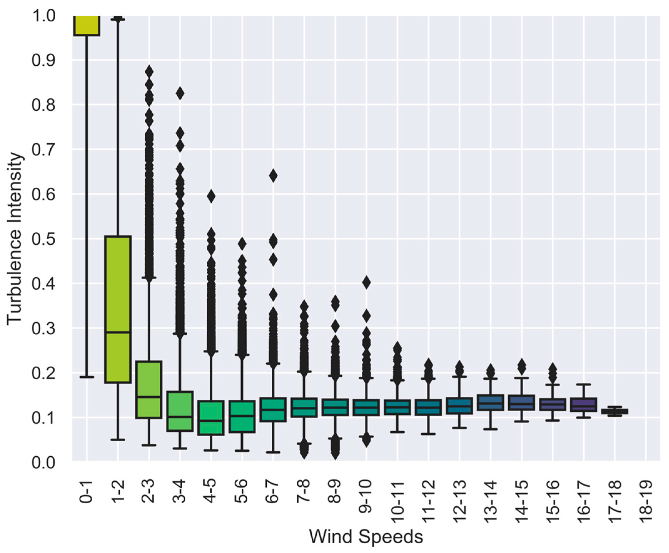 Energies 12 03550 g005