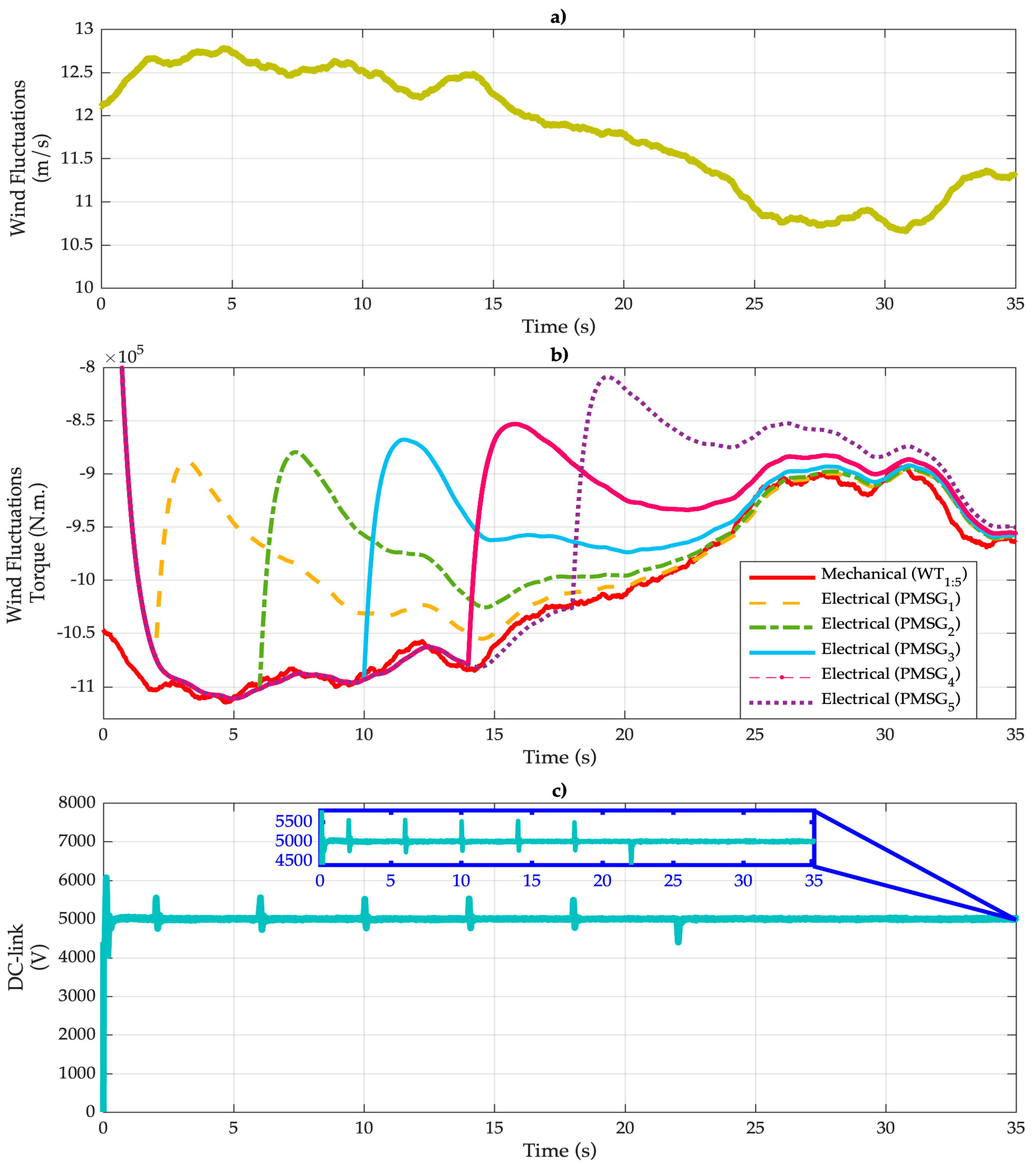 Energies 12 03550 g007