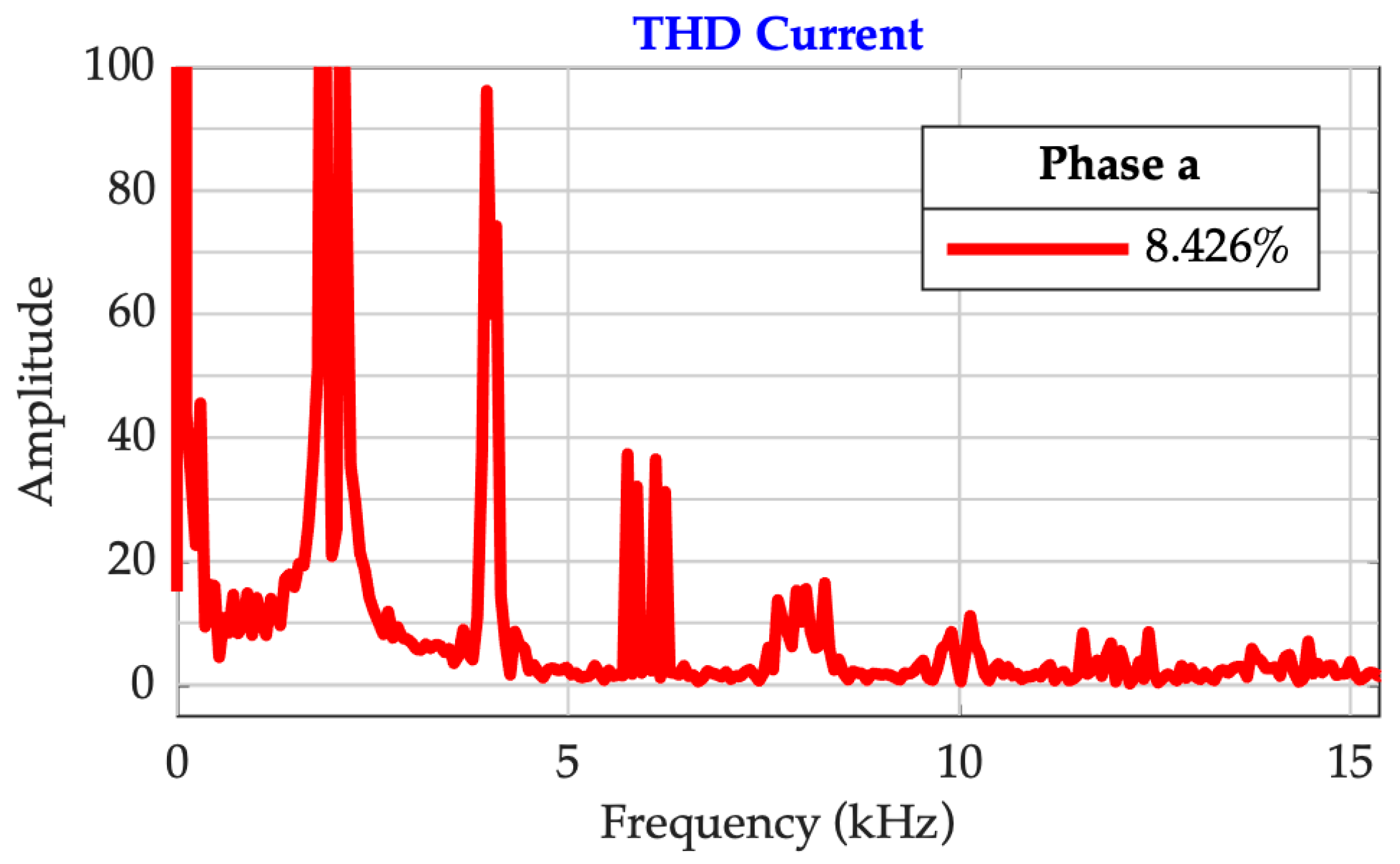 Energies 12 03550 g010