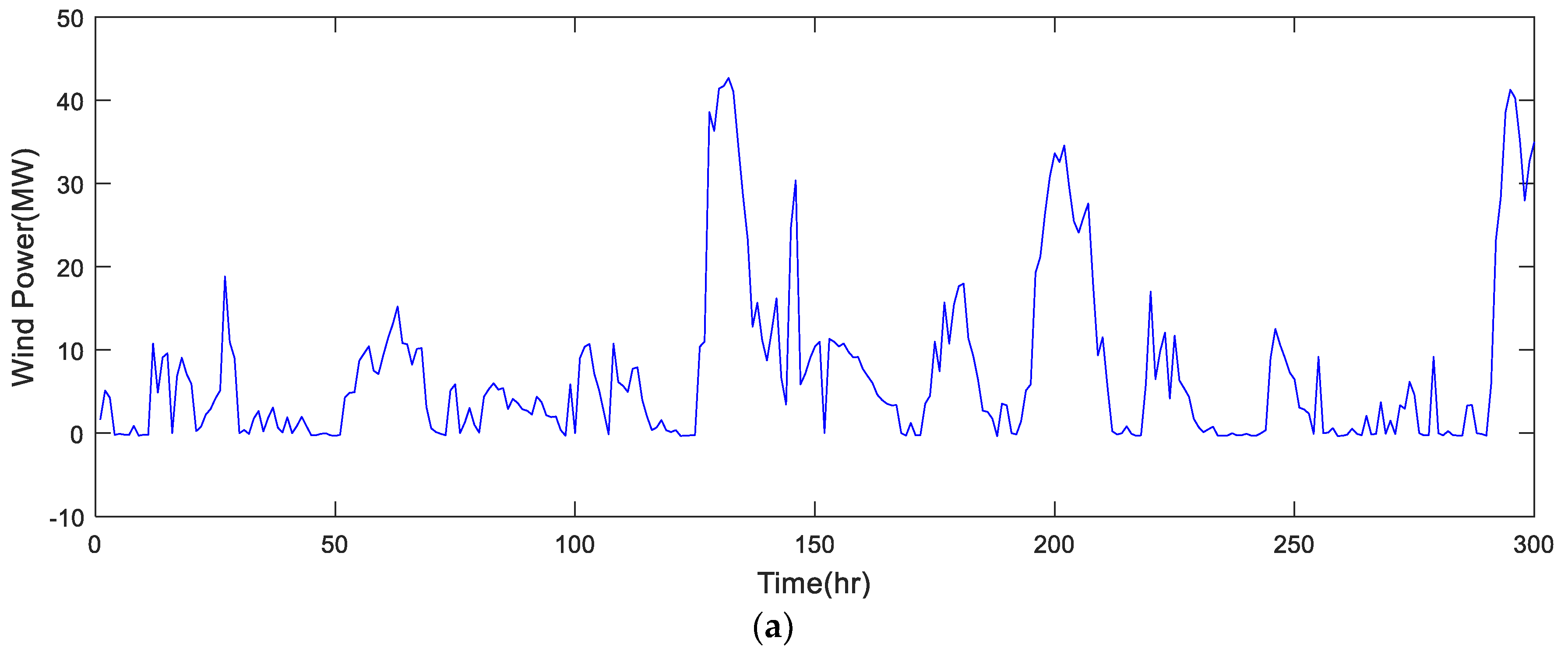 Energies 12 03551 g004a Energies 12 03551 g004a