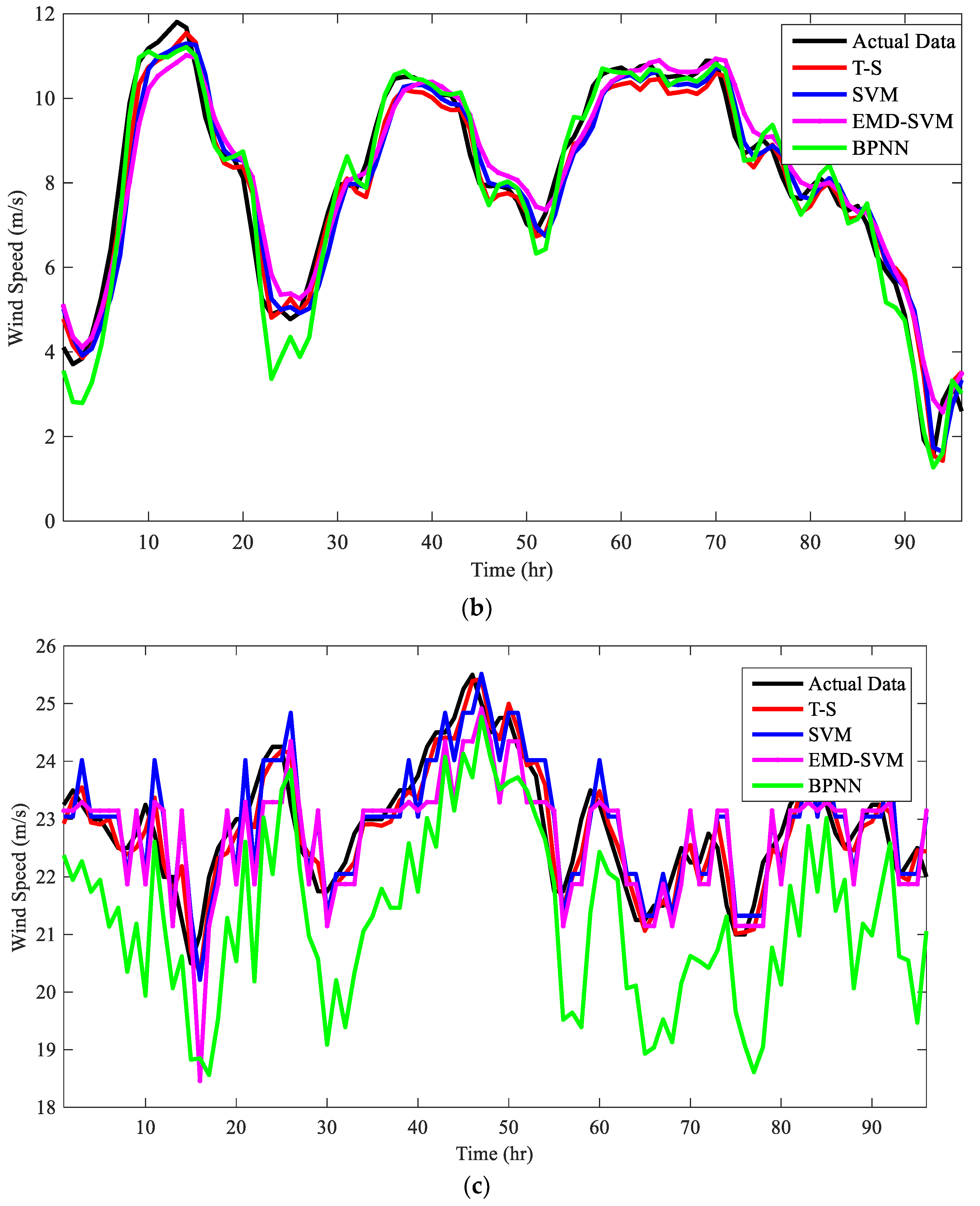 Energies 12 03551 g005b Energies 12 03551 g005b