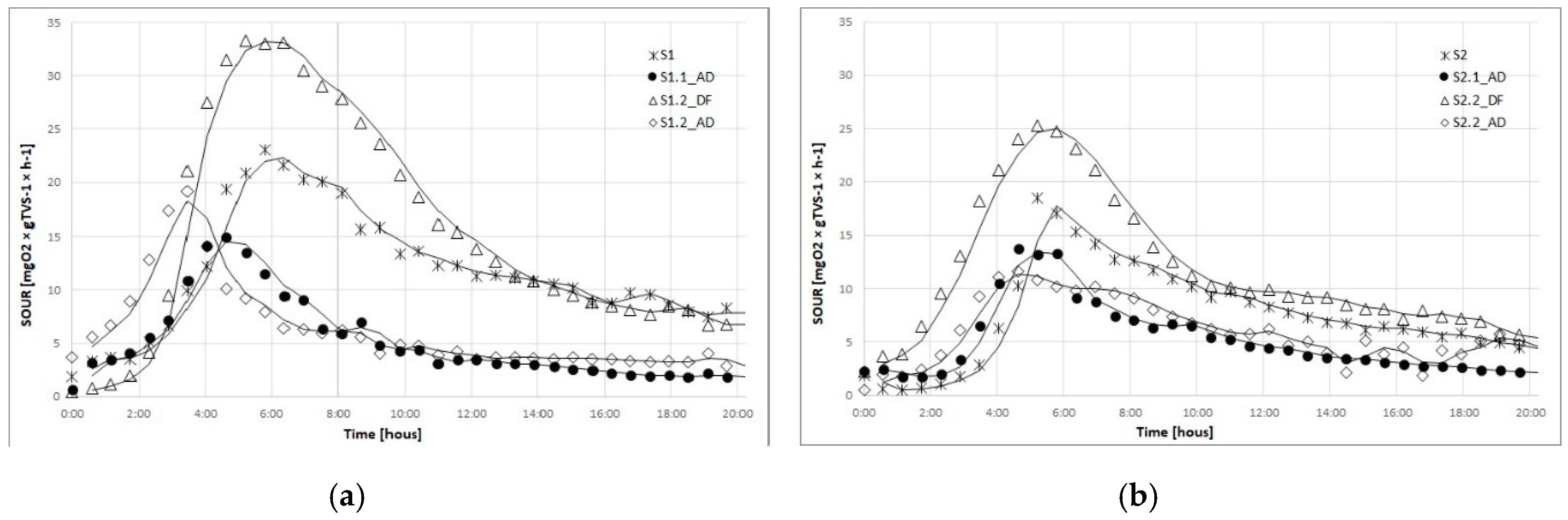 Energies 12 03552 g003 Energies 12 03552 g003