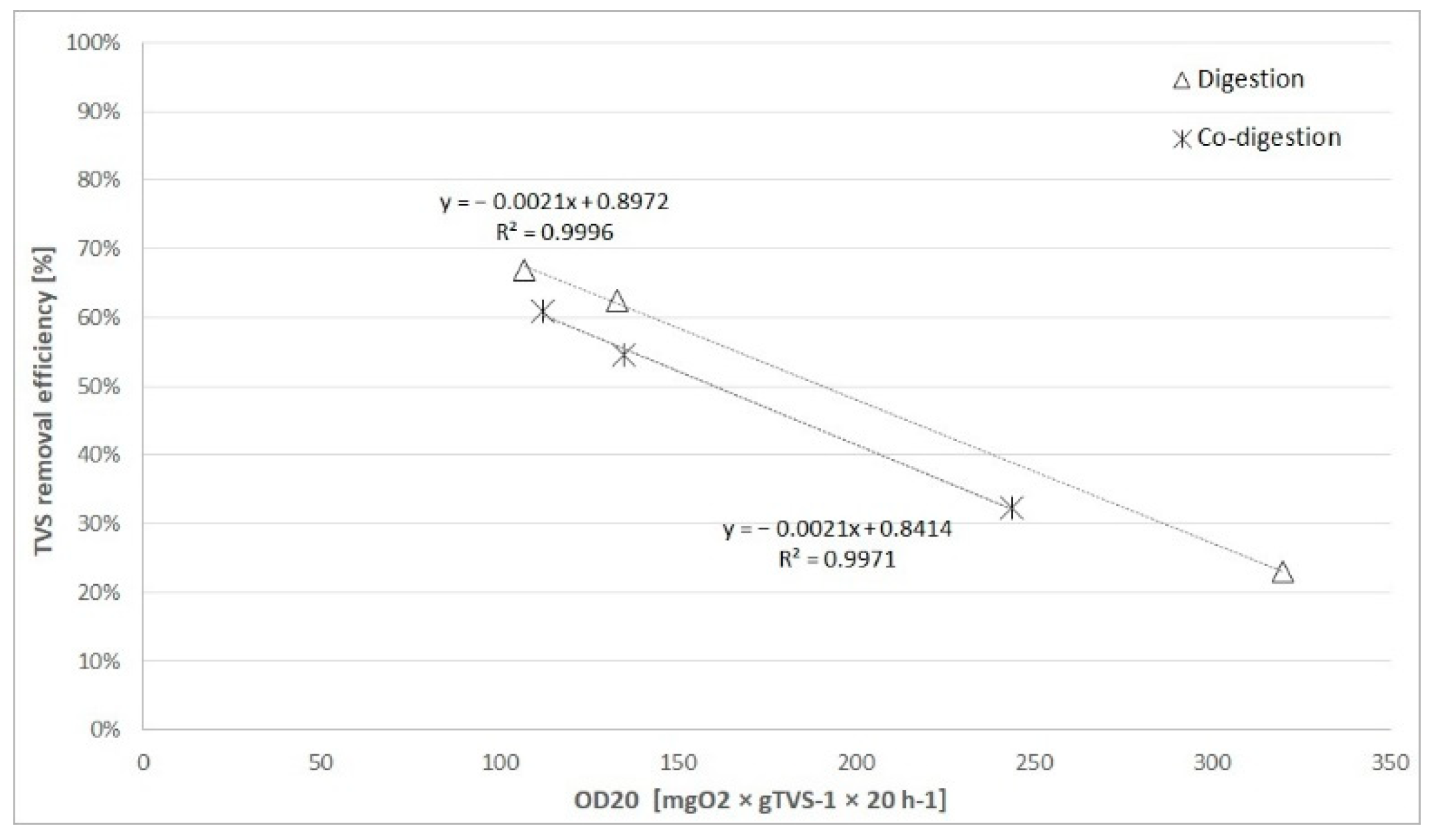 Energies 12 03552 g004 Energies 12 03552 g004