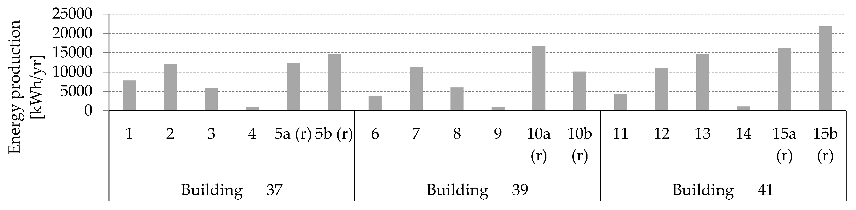 Energies 12 03554 g022 Energies 12 03554 g022