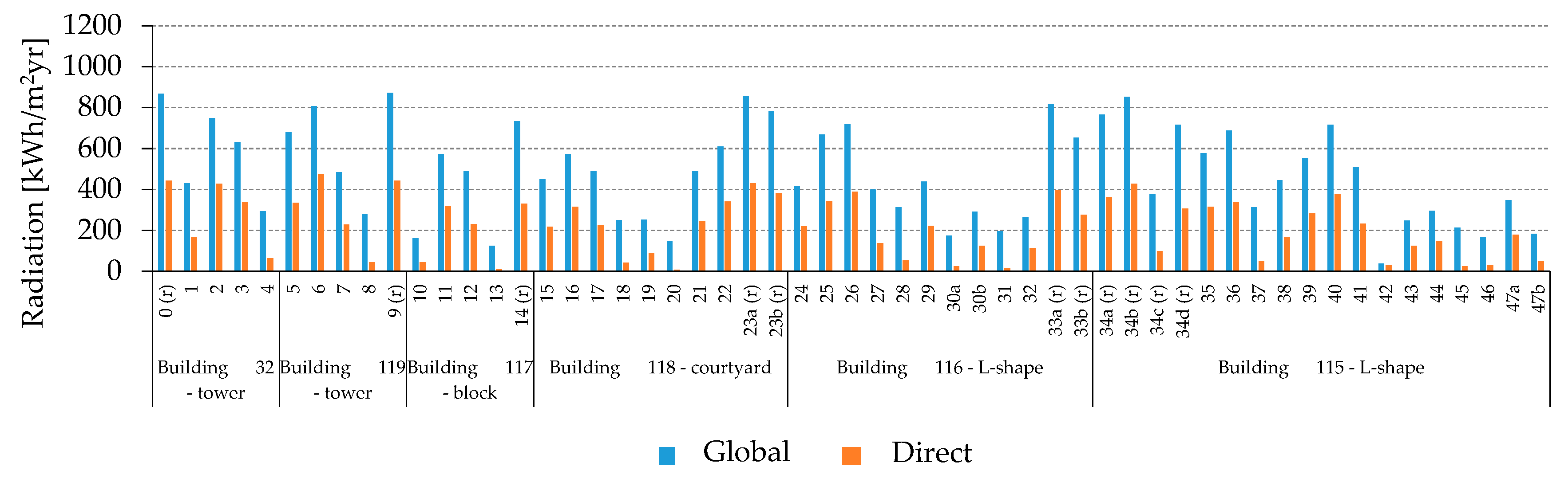Energies 12 03554 g025 Energies 12 03554 g025
