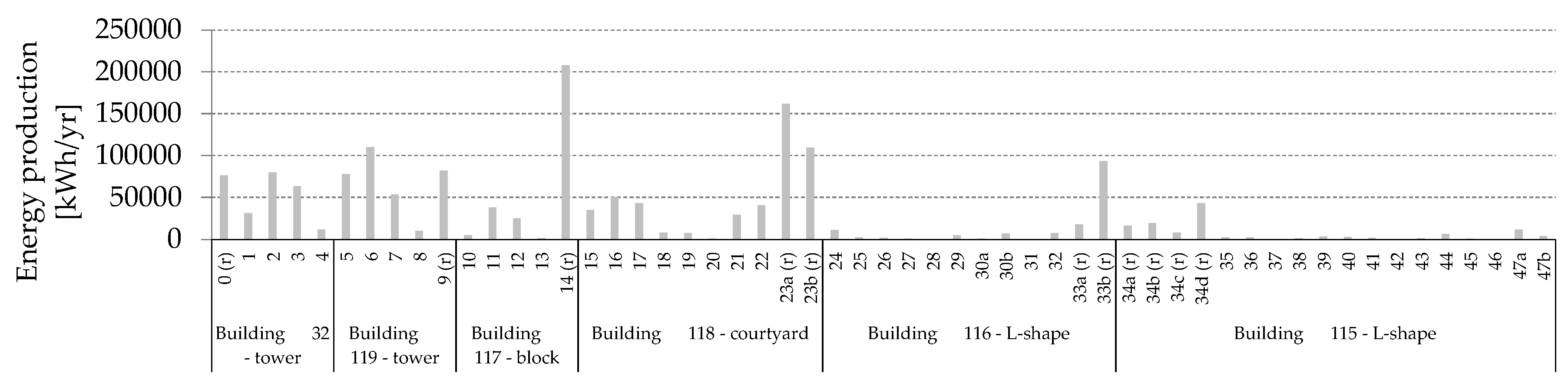 Energies 12 03554 g026 Energies 12 03554 g026