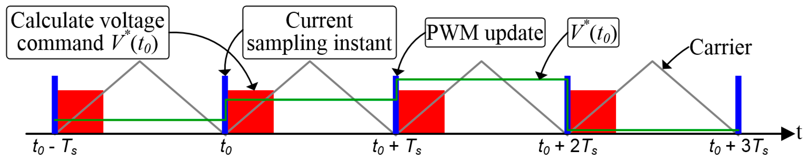Energies 12 03555 g001 550