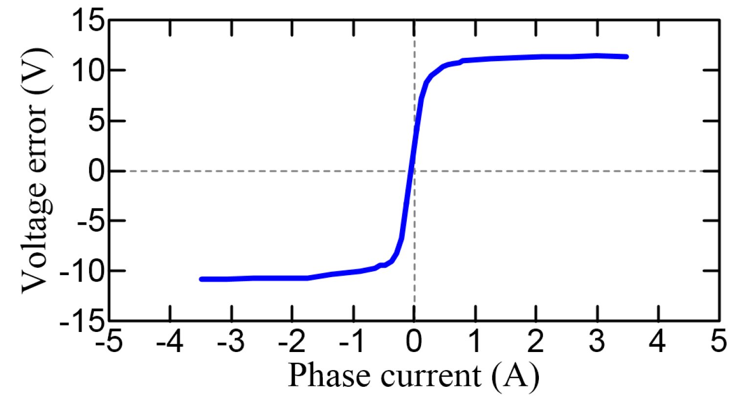 Energies 12 03555 g003 550