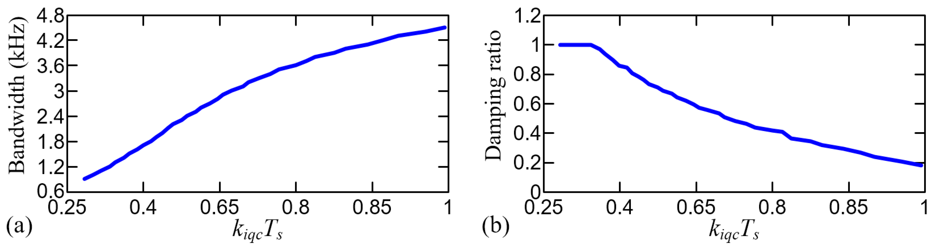 Energies 12 03555 g005 550