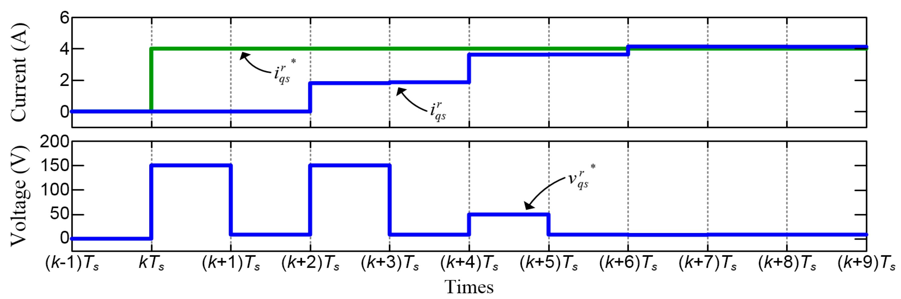 Energies 12 03555 g009 550