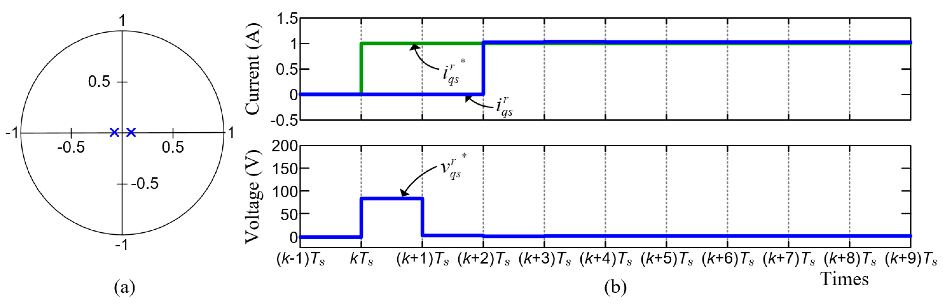Energies 12 03555 g012 550