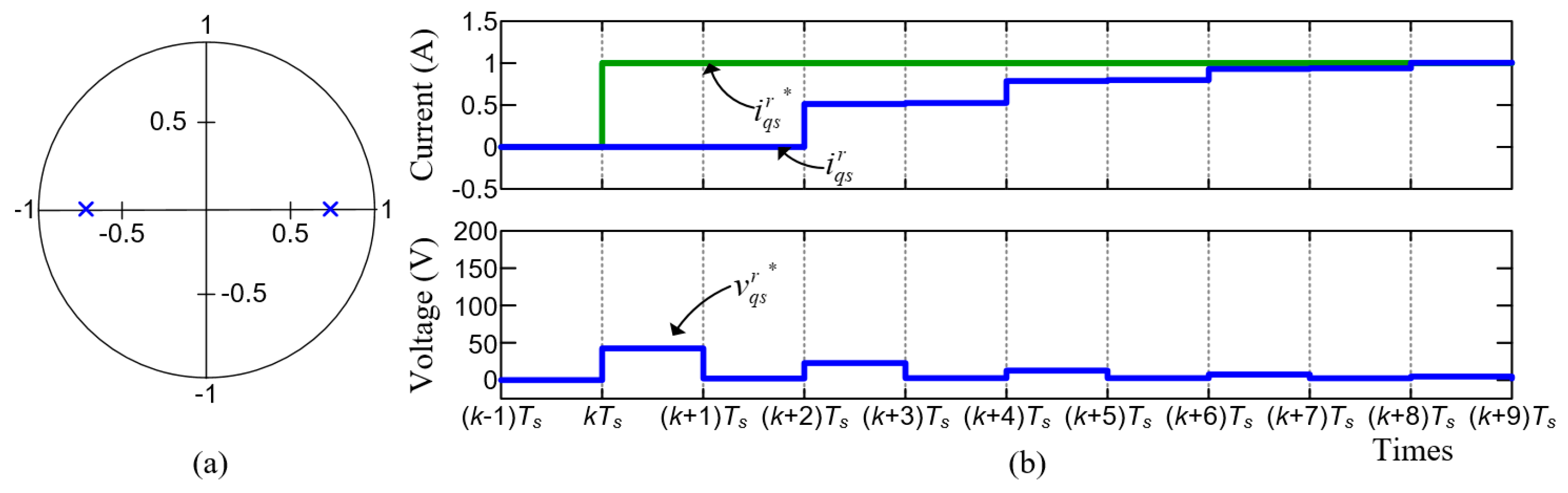 Energies 12 03555 g013 550