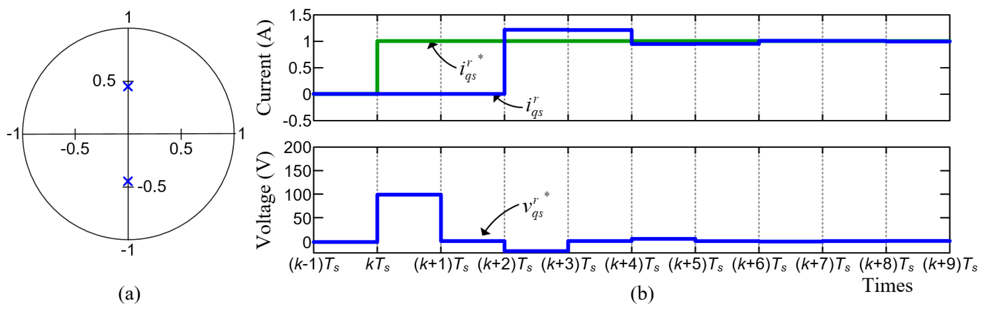 Energies 12 03555 g014 550