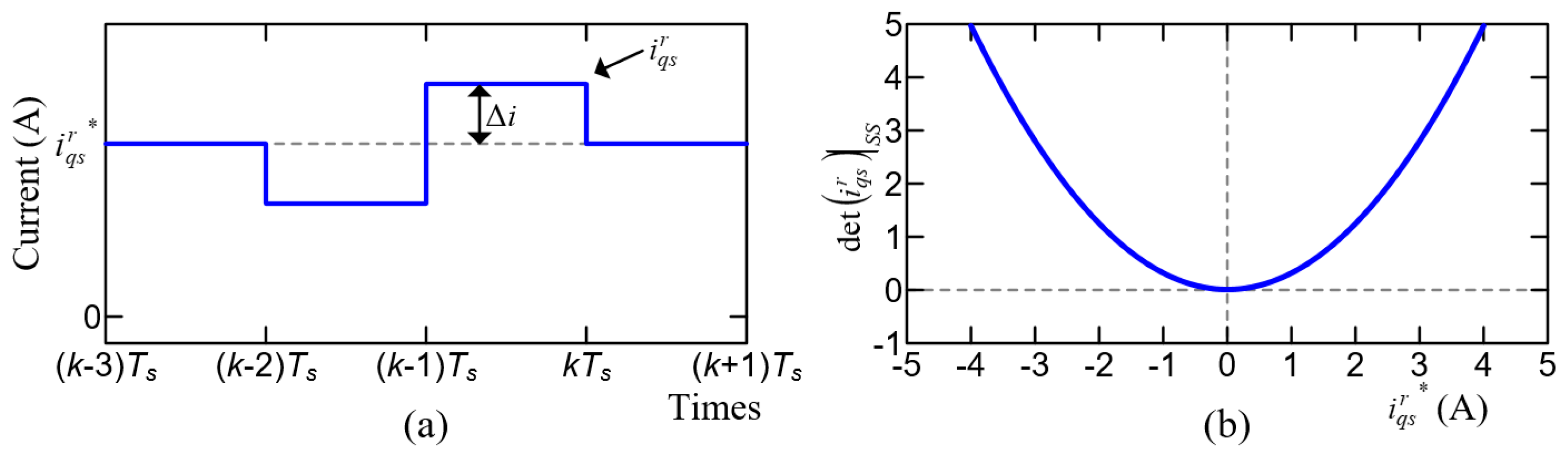 Energies 12 03555 g015 550