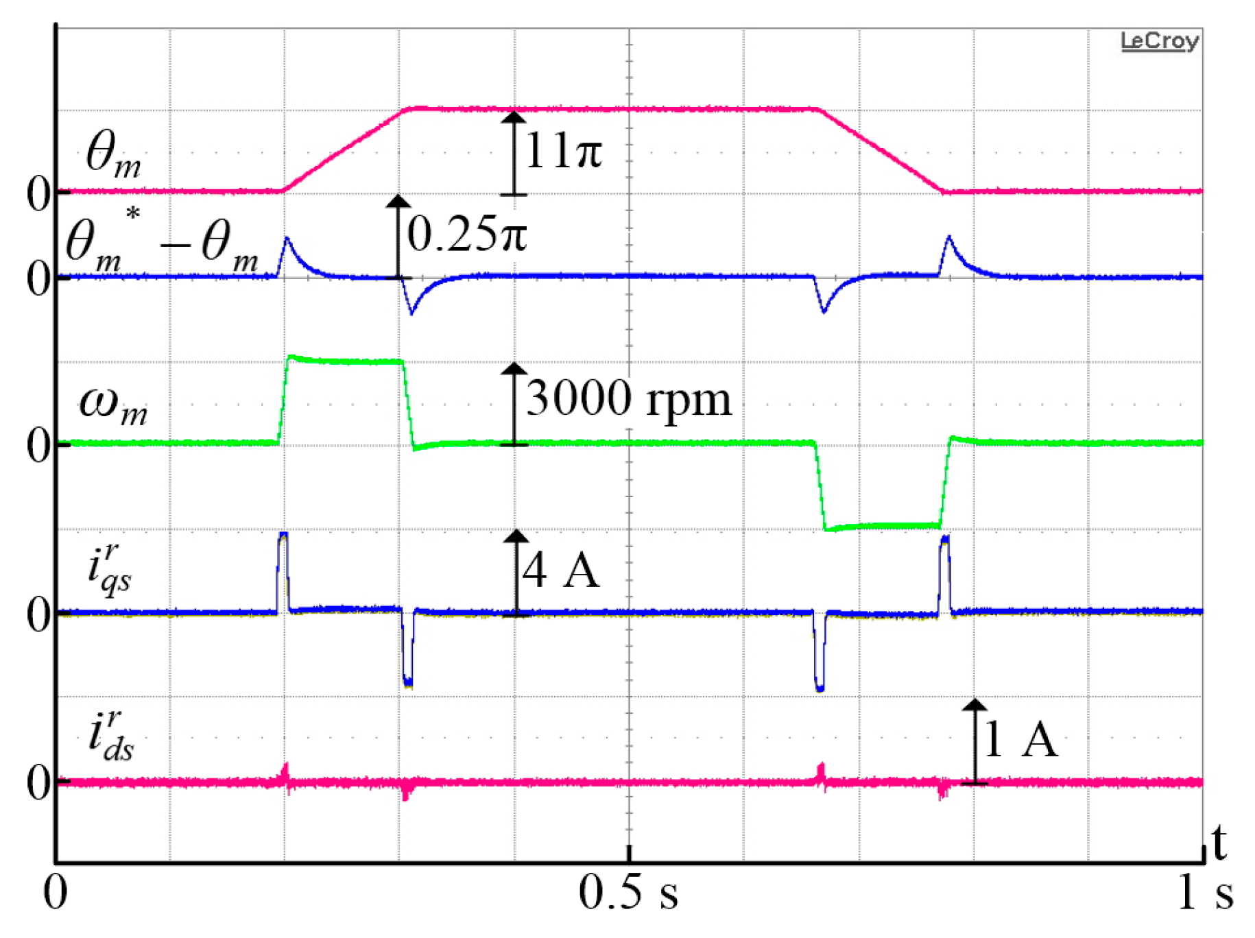 Energies 12 03555 g022 550