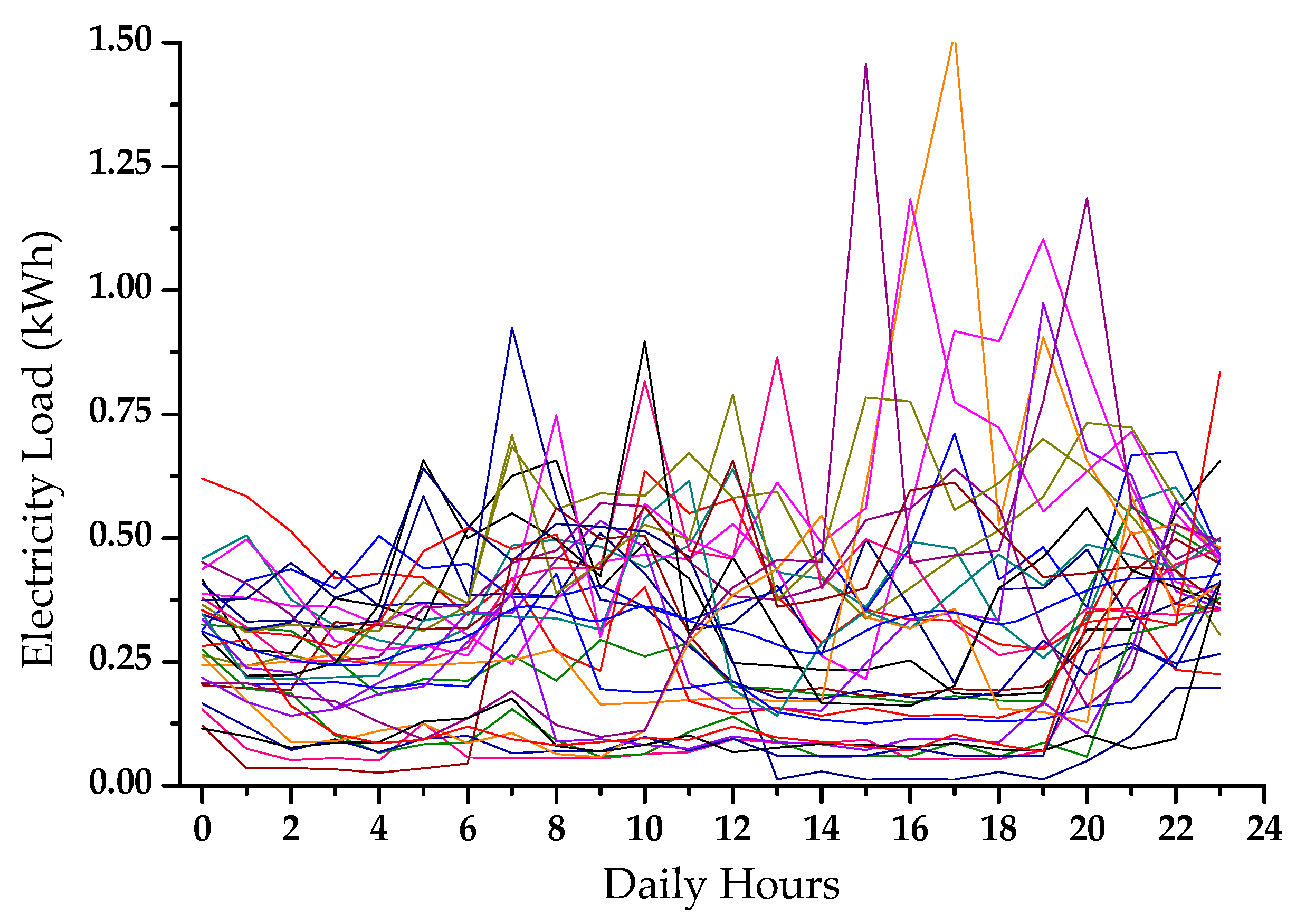 Energies 12 03560 g002 Energies 12 03560 g002