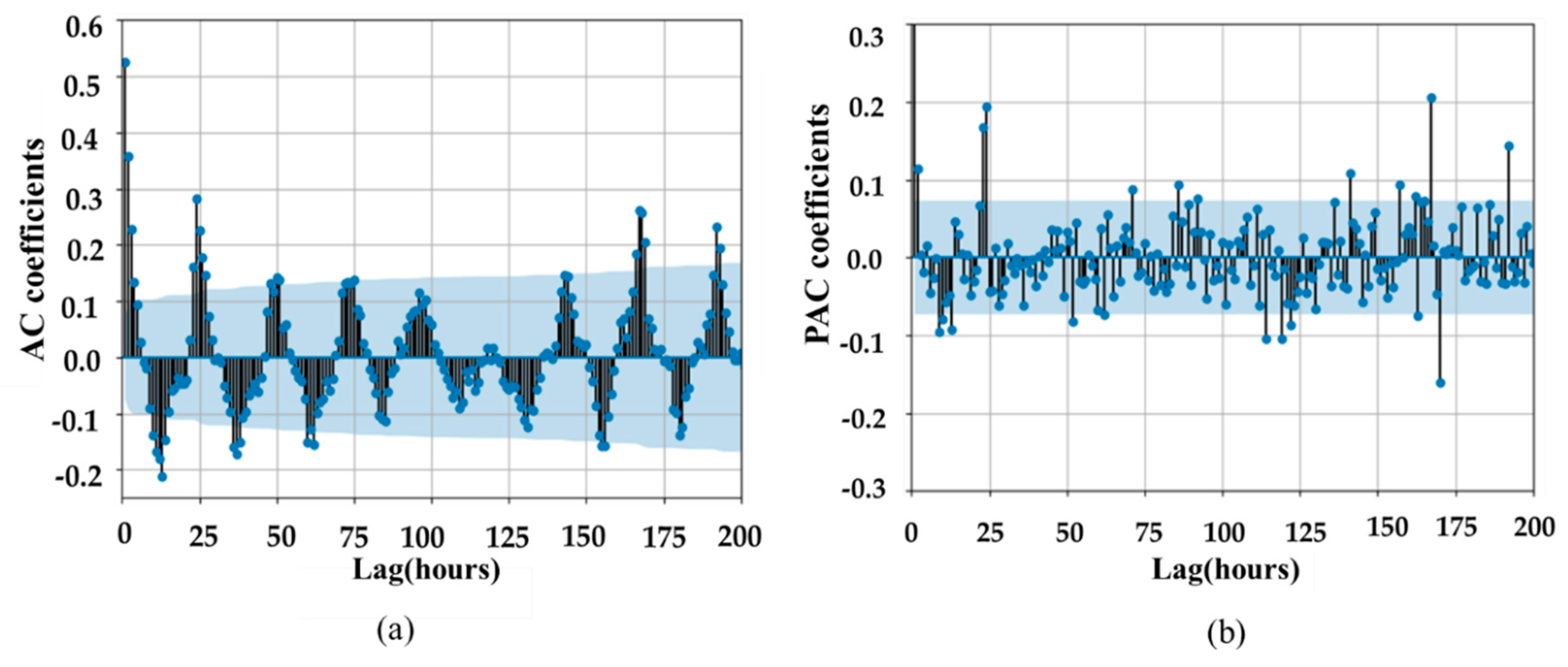 Energies 12 03560 g004 Energies 12 03560 g004