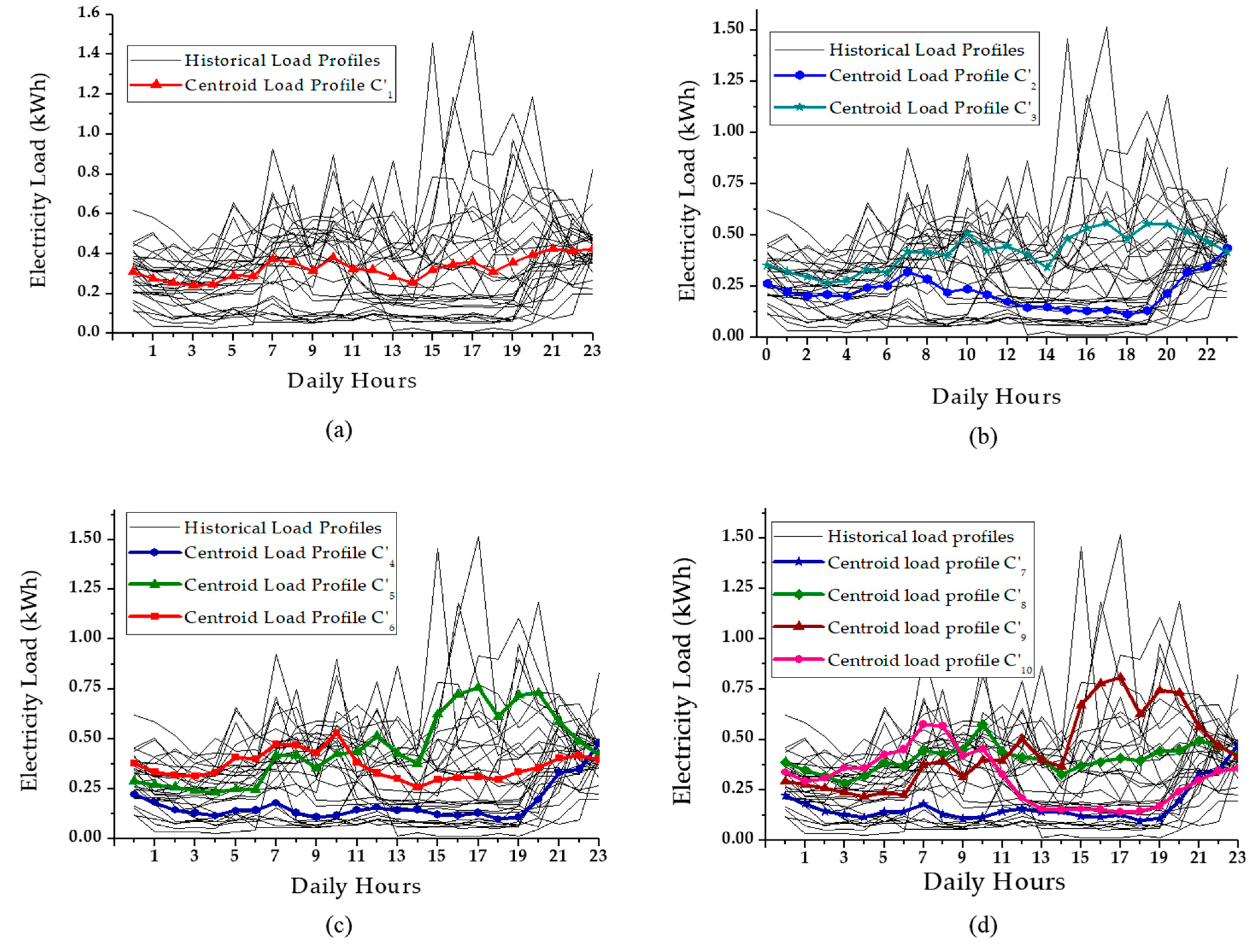 Energies 12 03560 g005 Energies 12 03560 g005