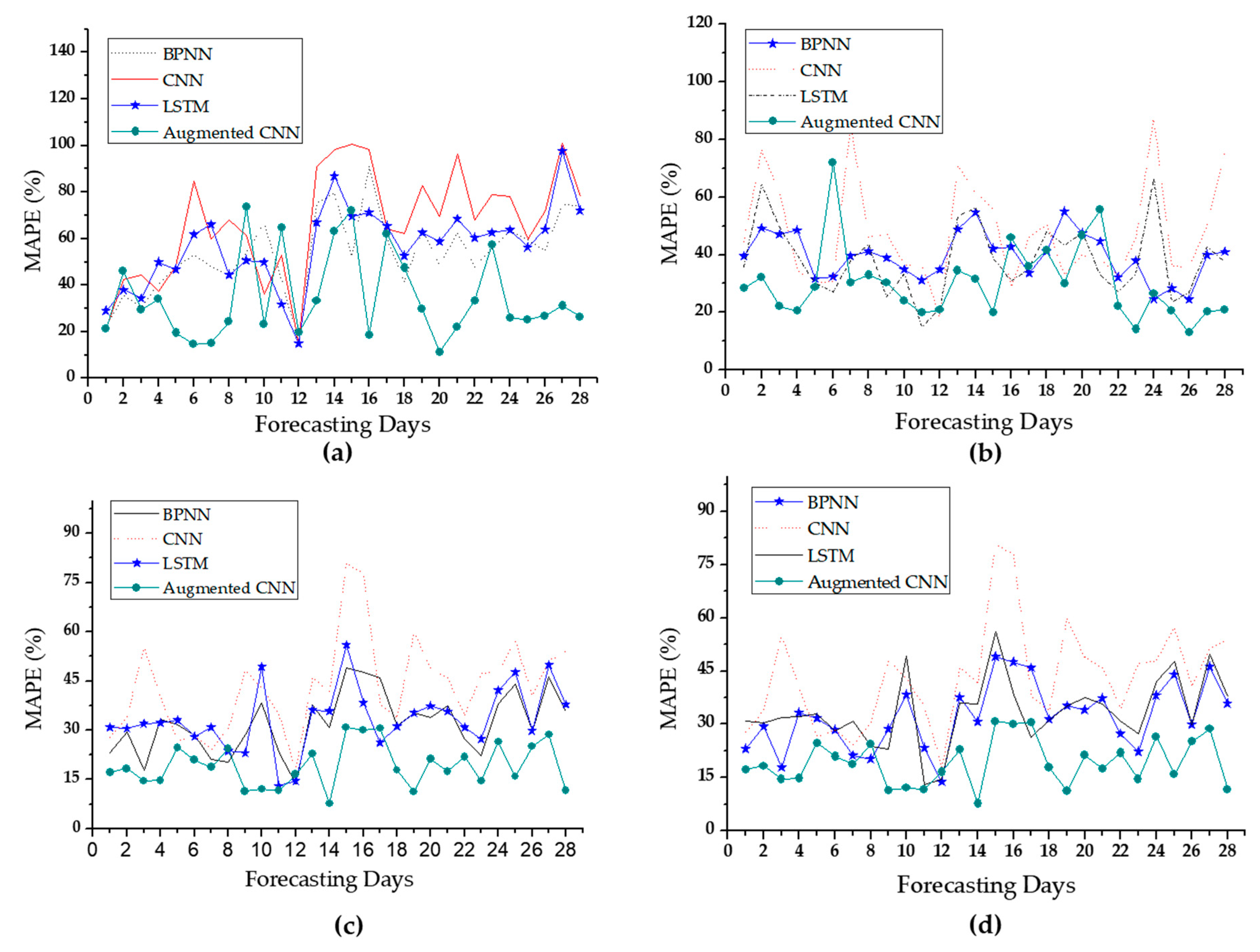 Energies 12 03560 g009 Energies 12 03560 g009