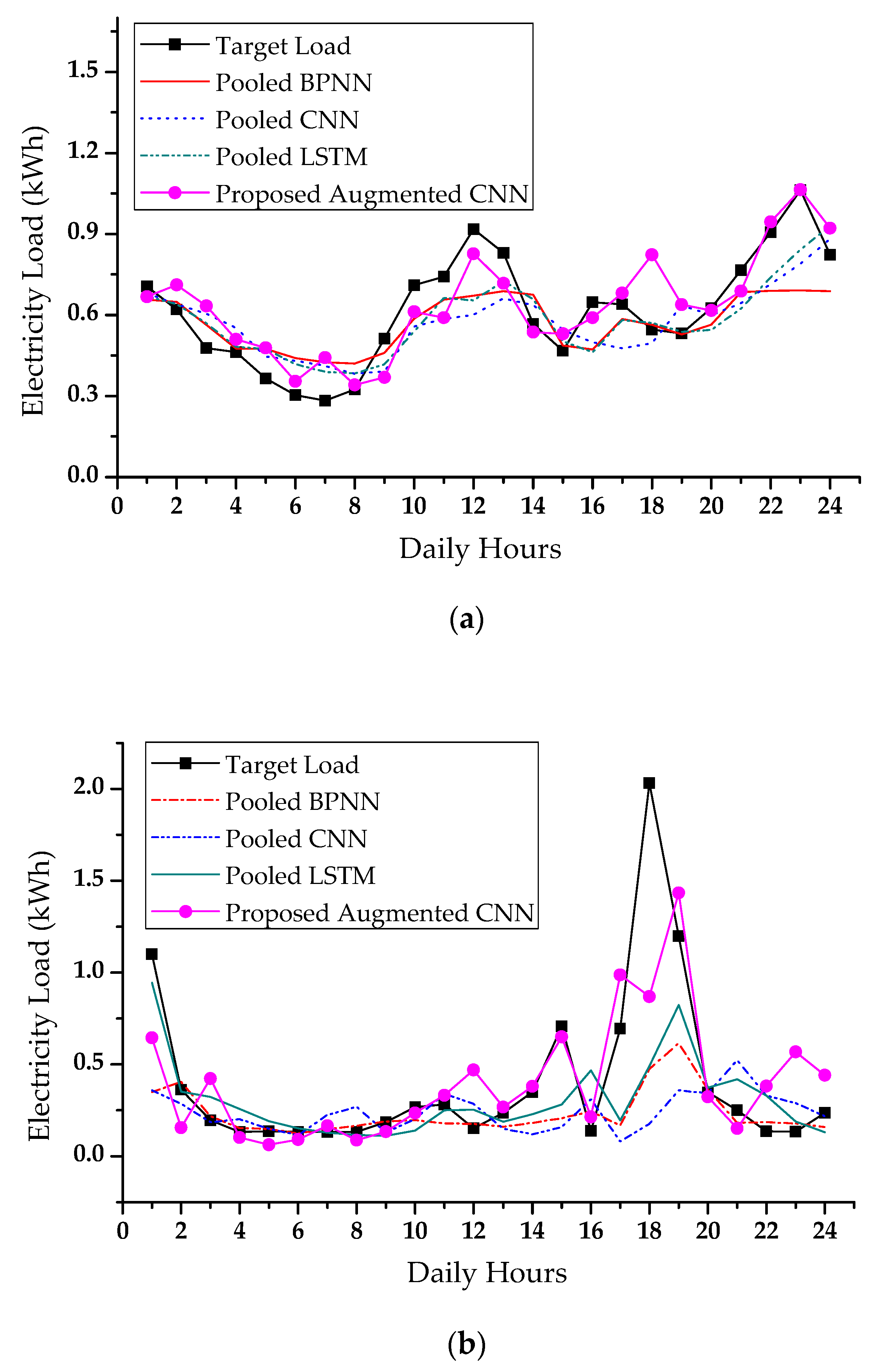 Energies 12 03560 g010 Energies 12 03560 g010