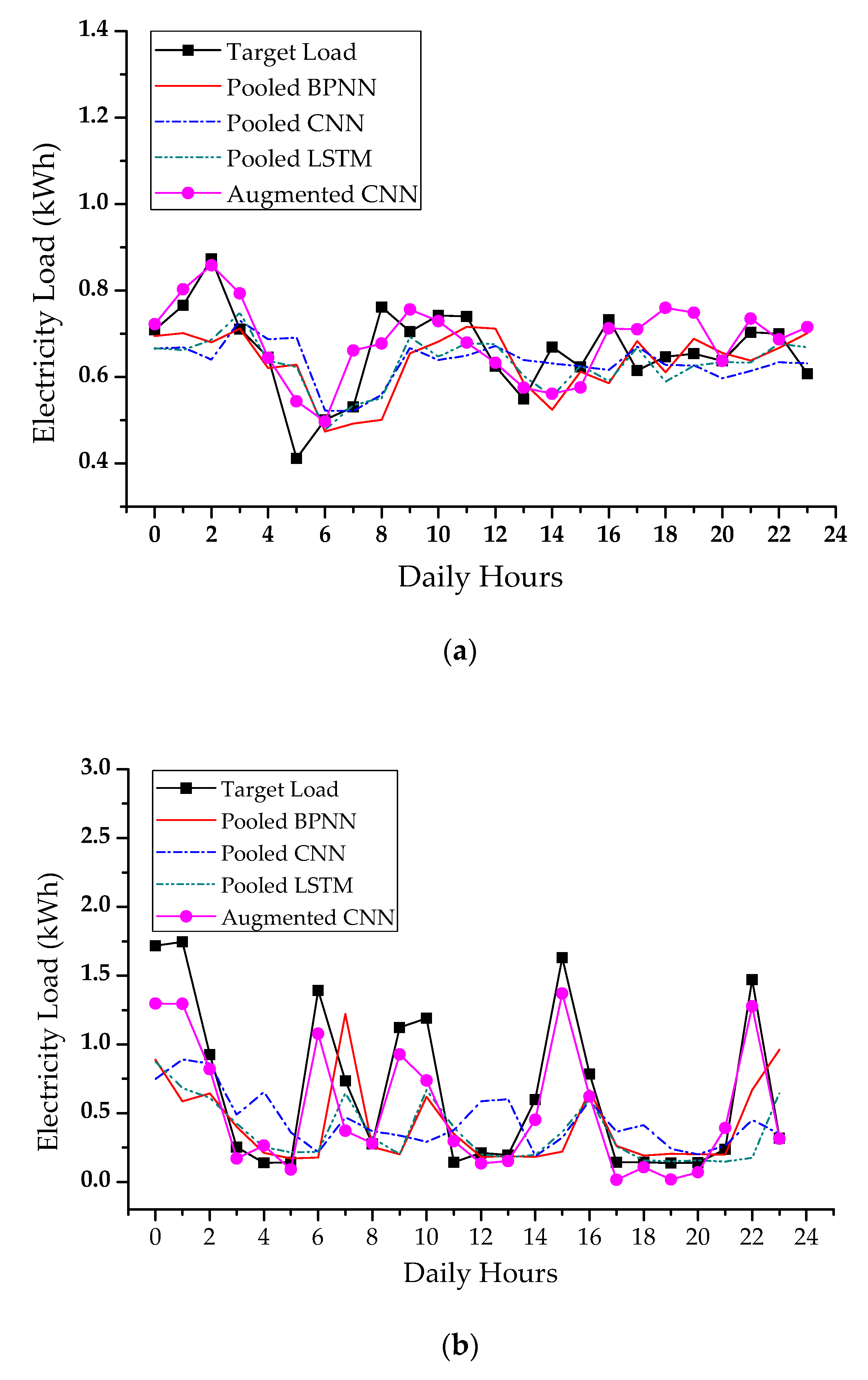 Energies 12 03560 g011 Energies 12 03560 g011