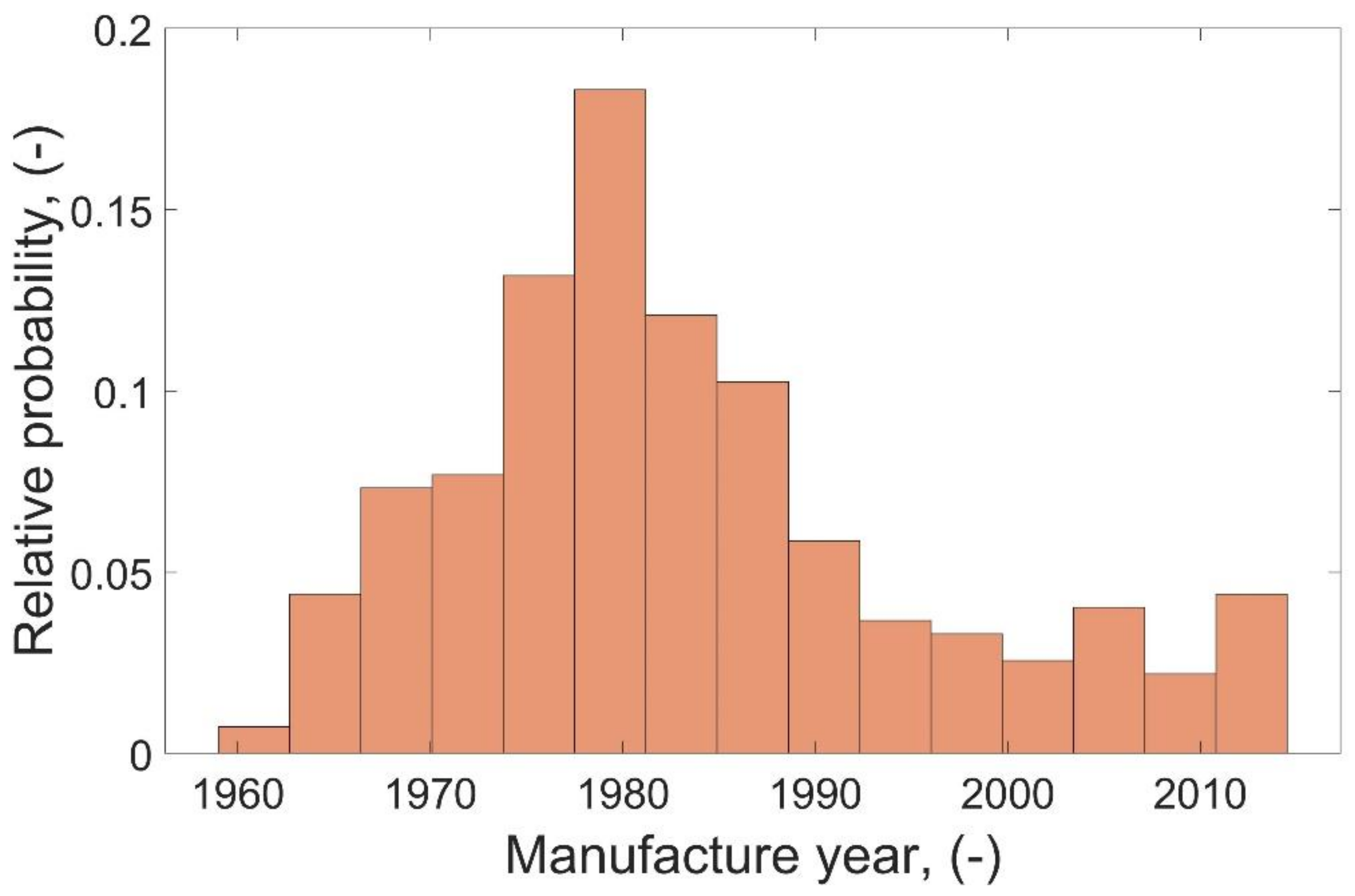 Energies 12 03561 g001 550