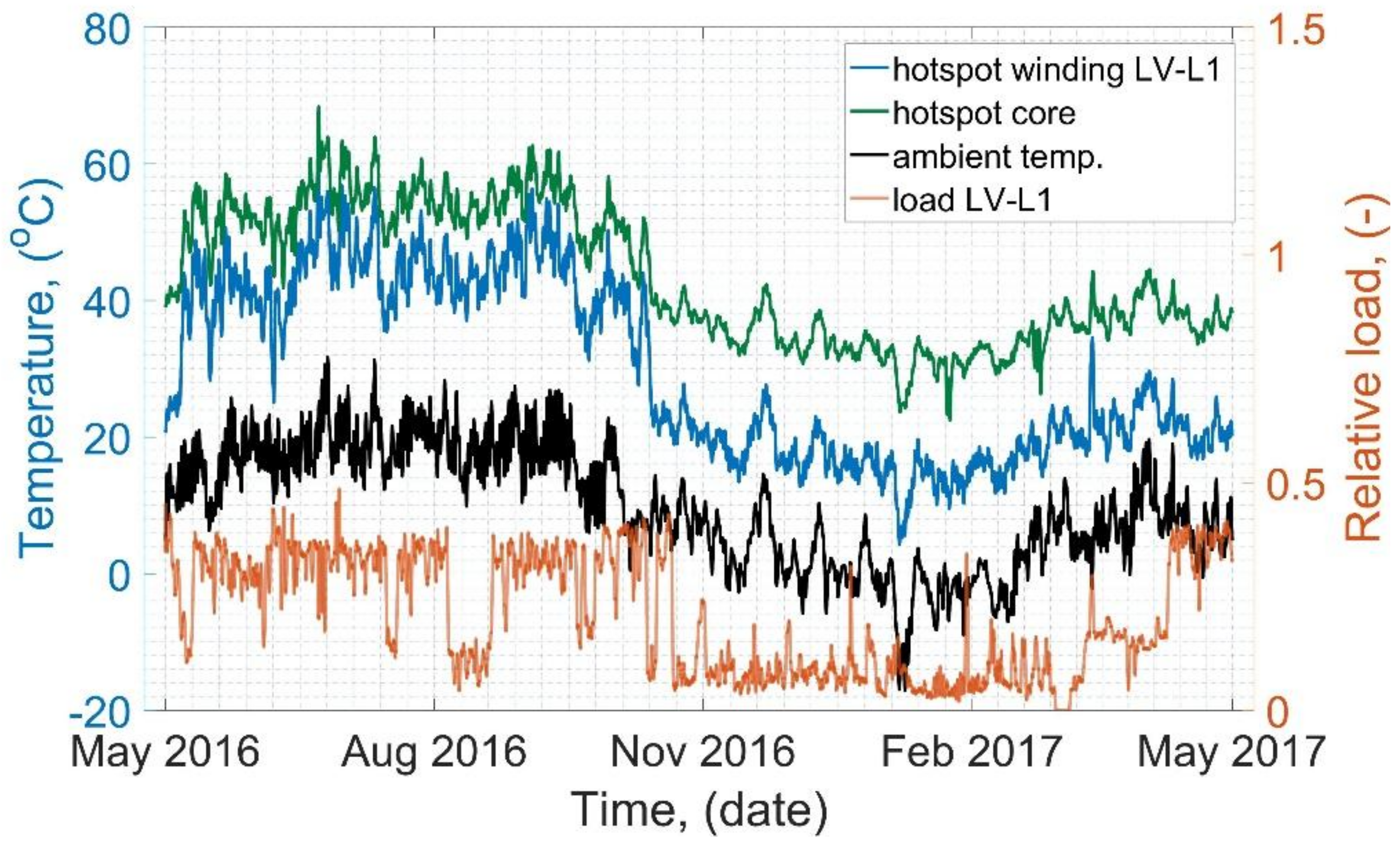 Energies 12 03561 g004 550