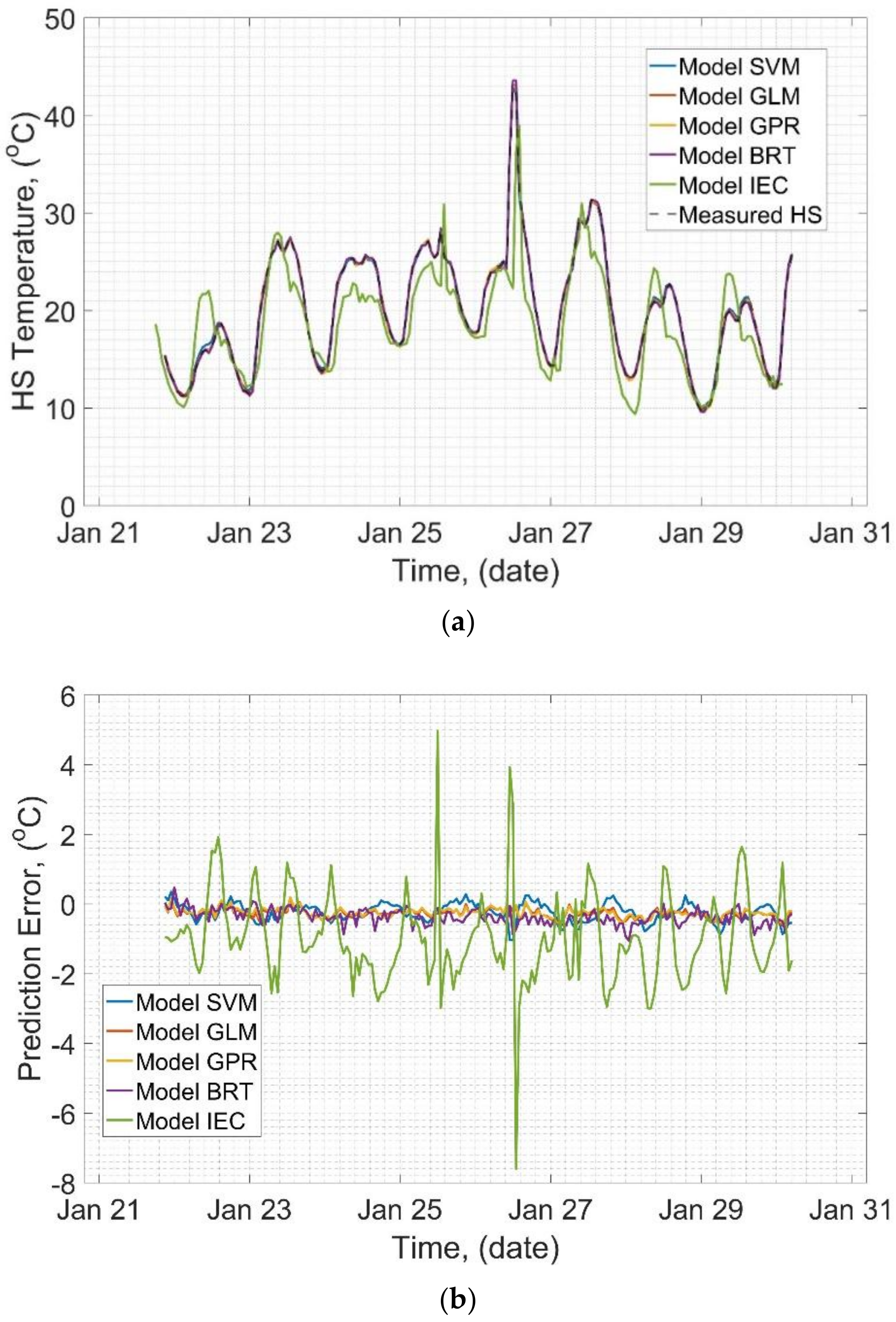 Energies 12 03561 g007a 550
