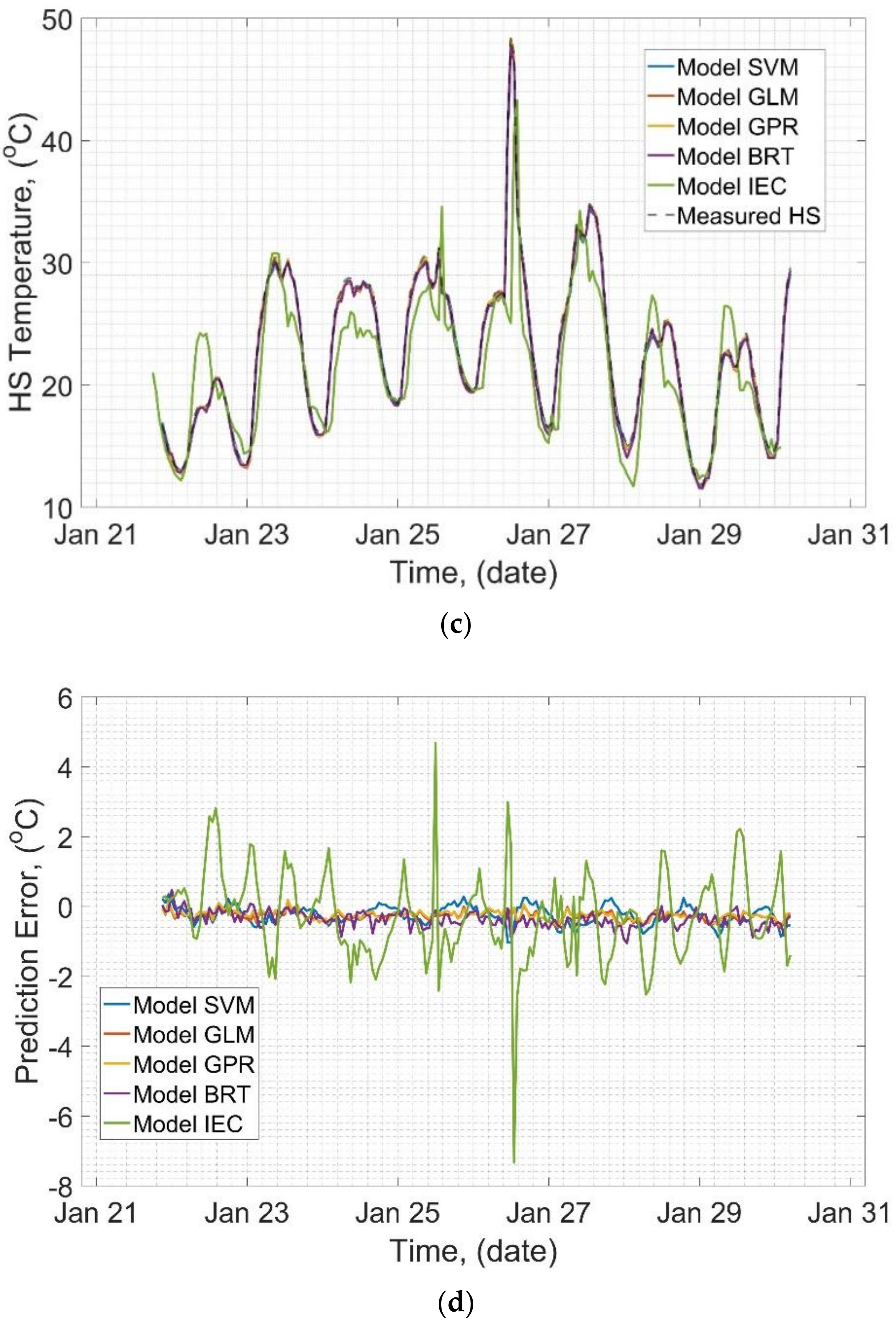 Energies 12 03561 g007b 550