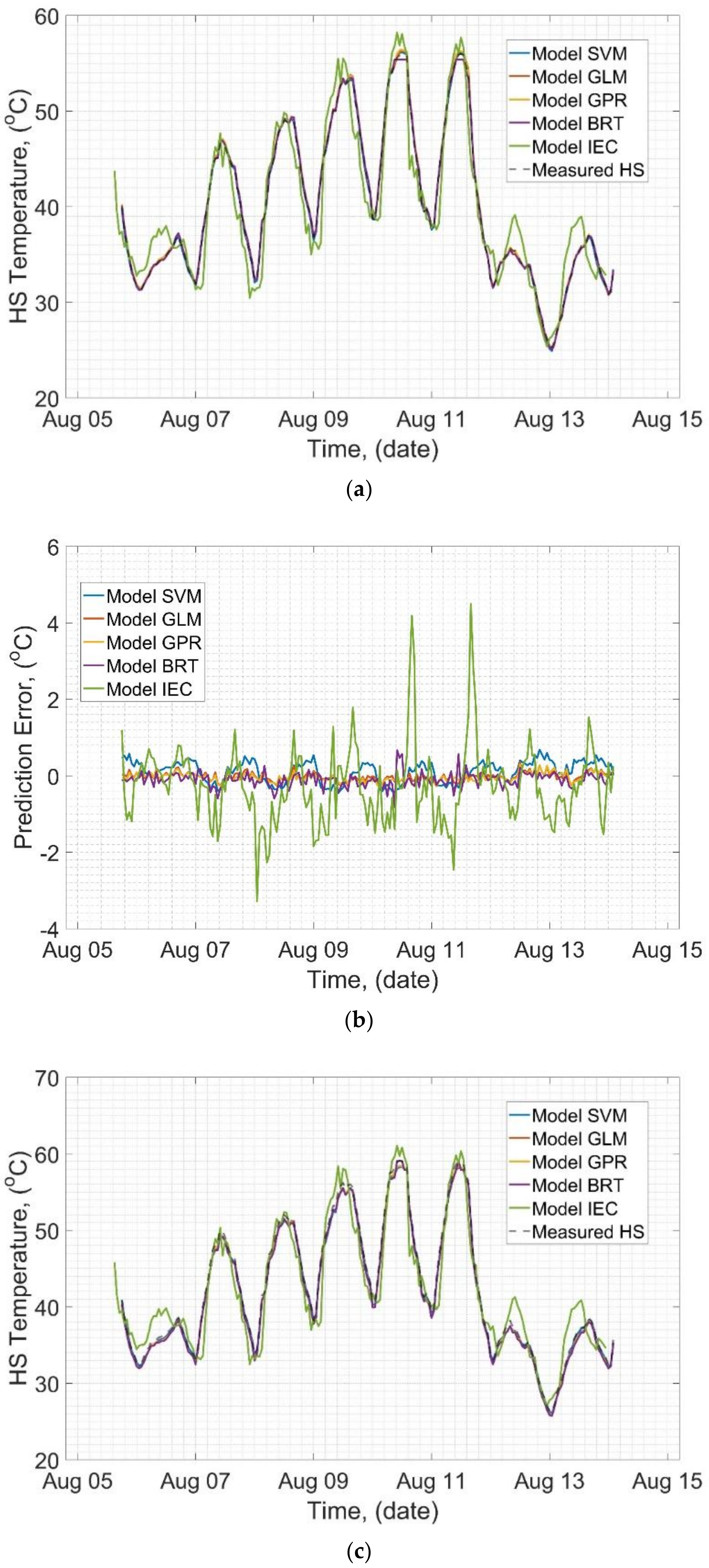 Energies 12 03561 g008a 550