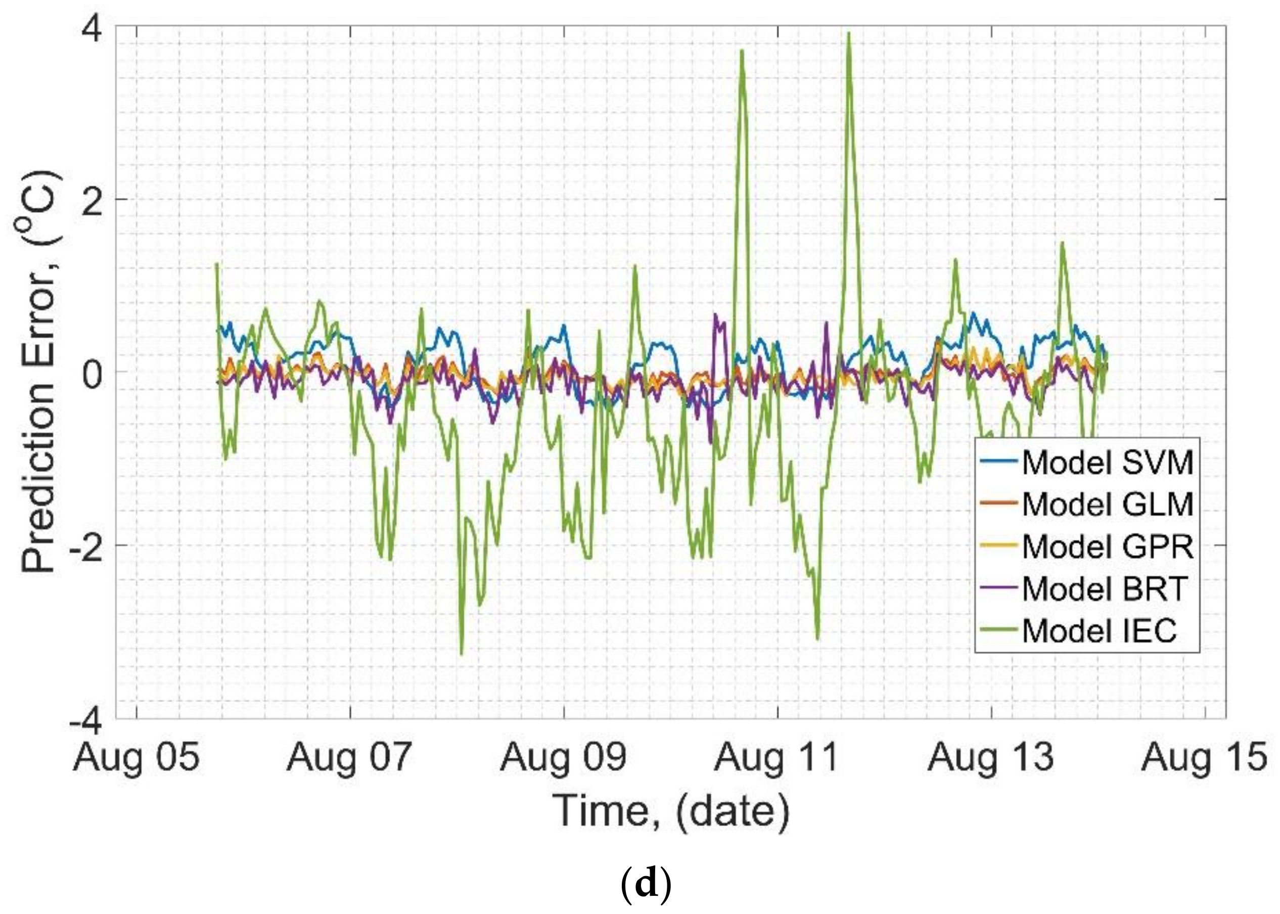 Energies 12 03561 g008b 550