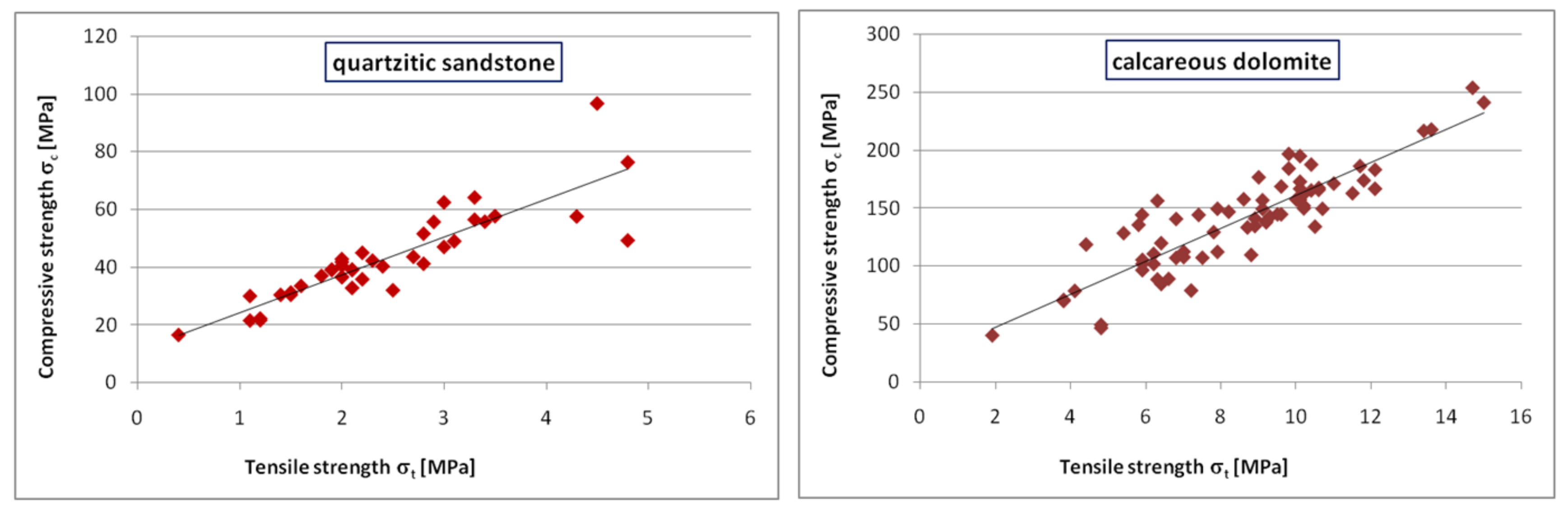 Energies 12 03562 g005