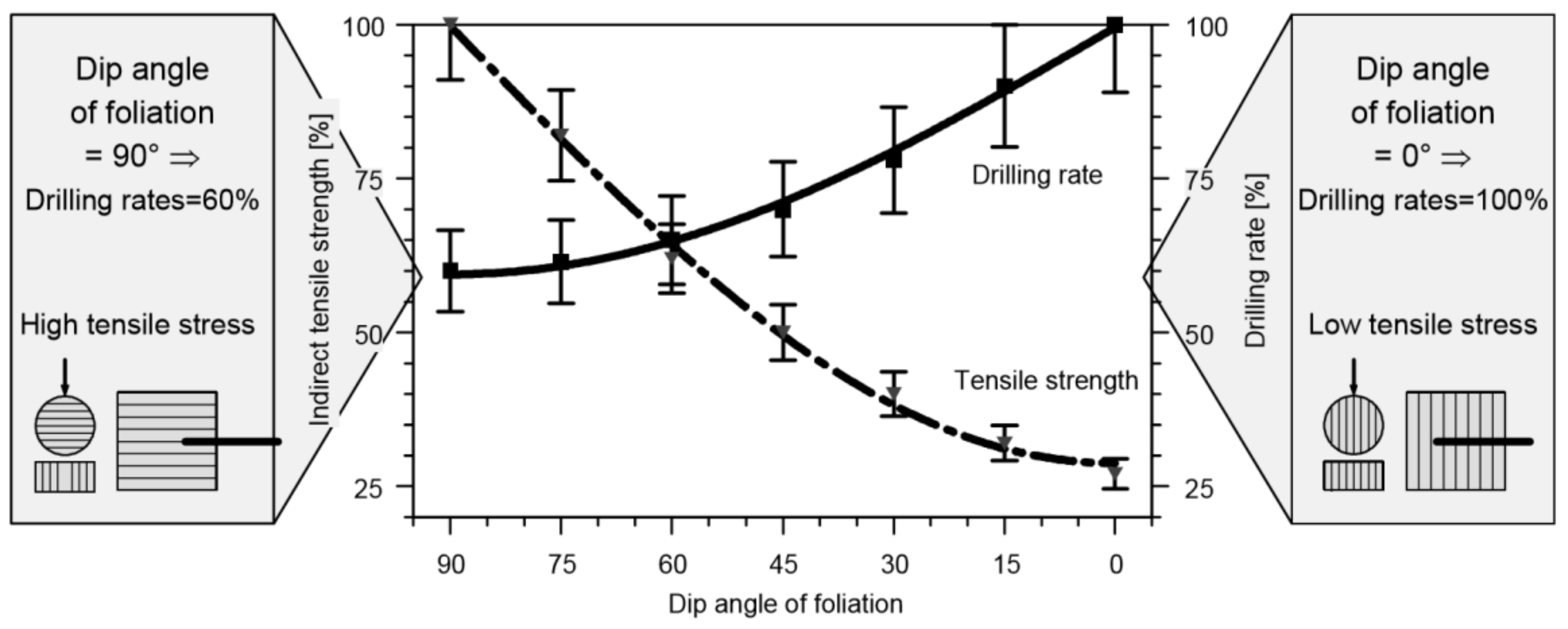 Energies 12 03562 g007
