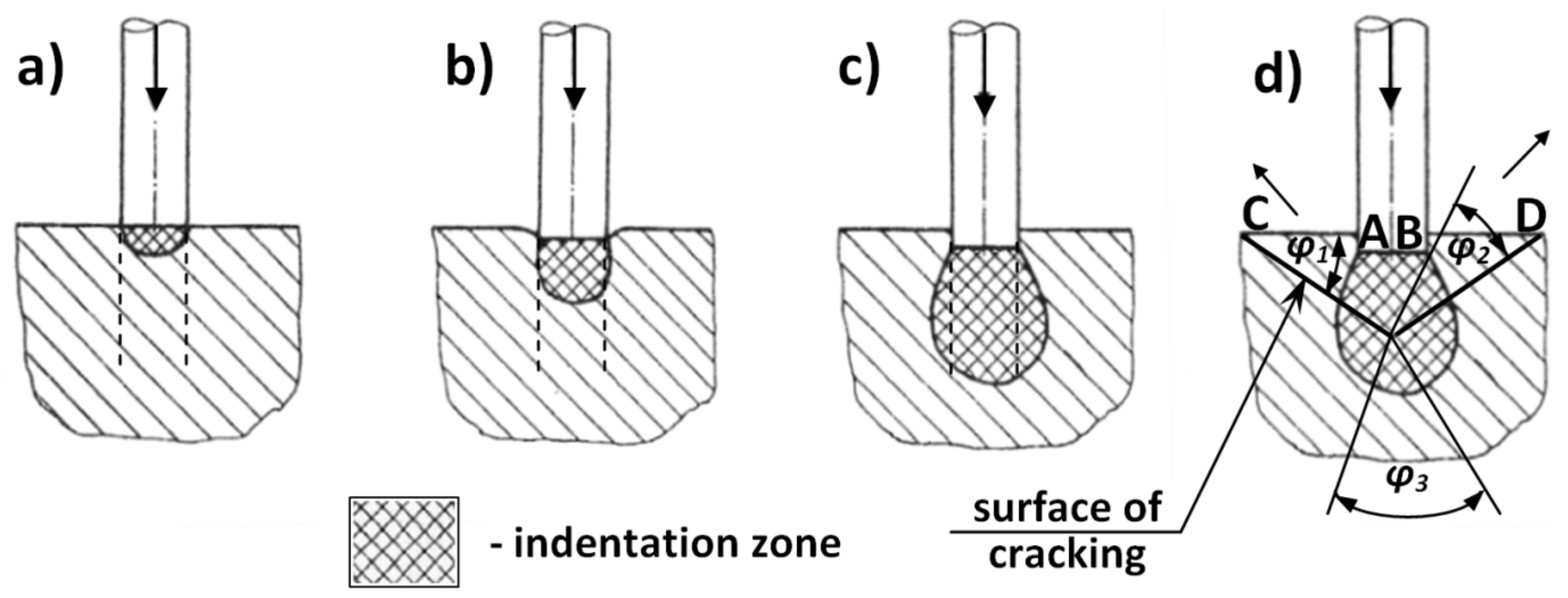 Energies 12 03562 g010