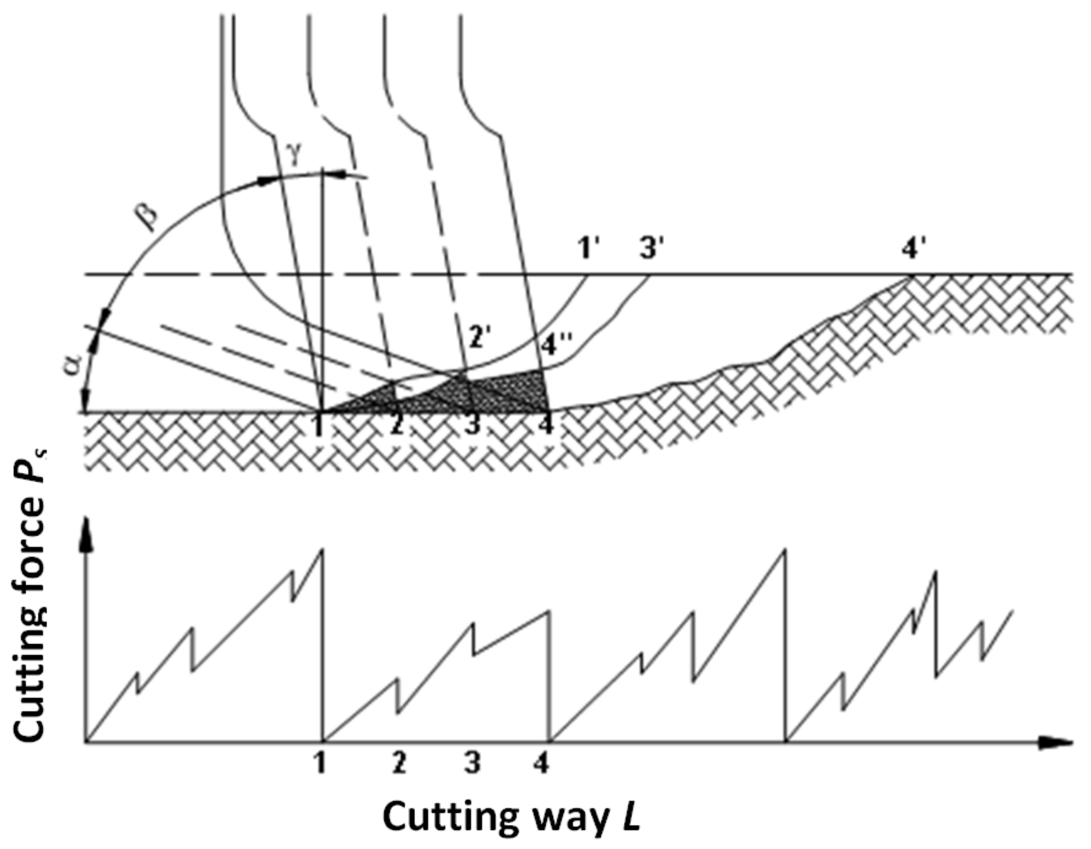 Energies 12 03562 g012