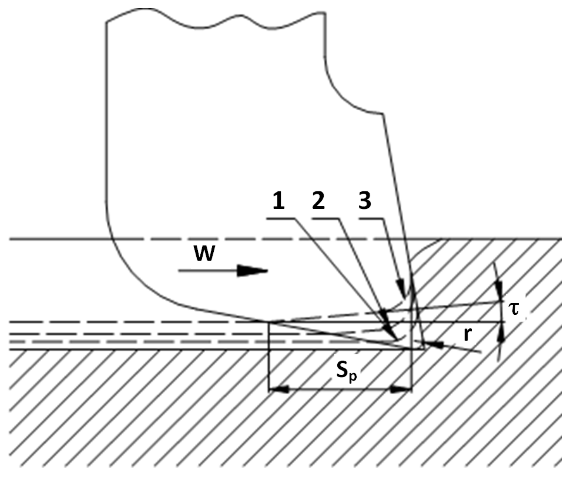 Energies 12 03562 g013