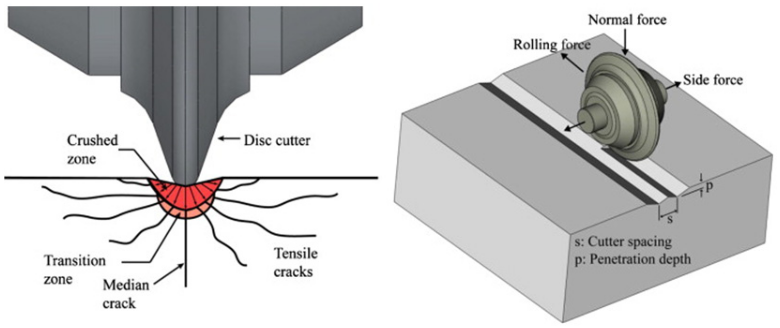 Energies 12 03562 g021