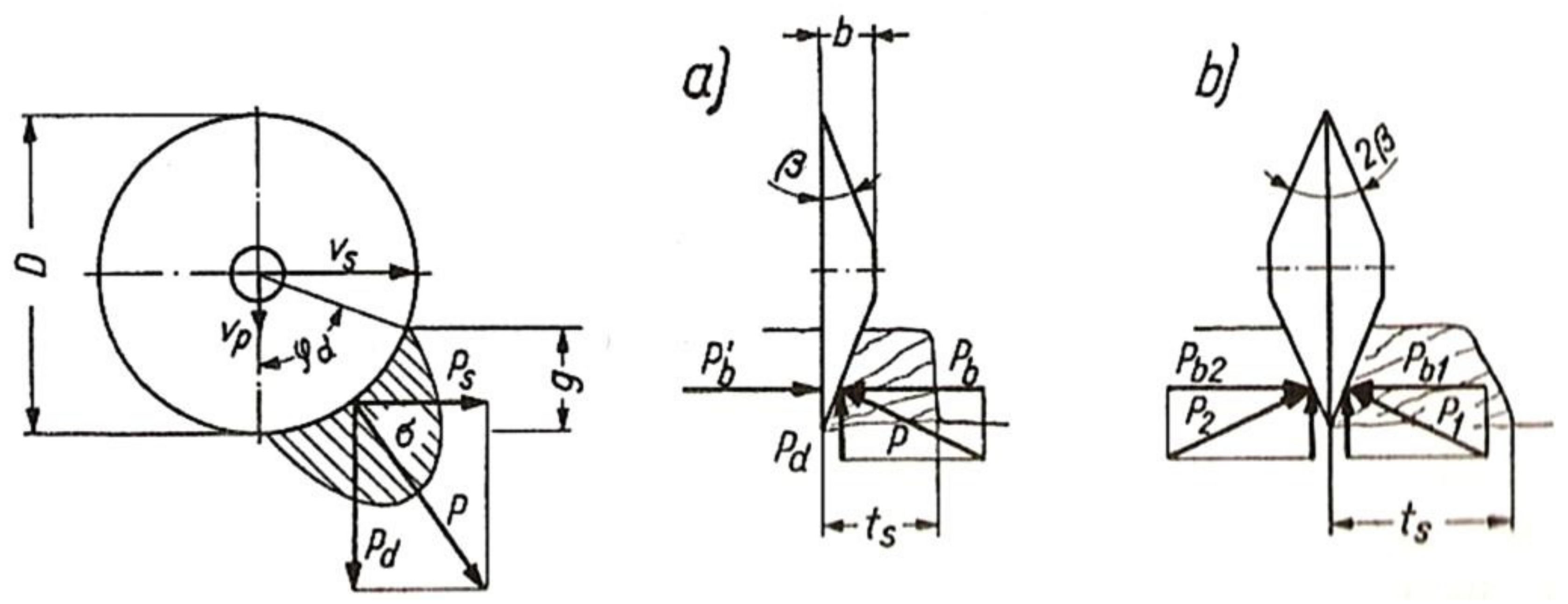 Energies 12 03562 g022