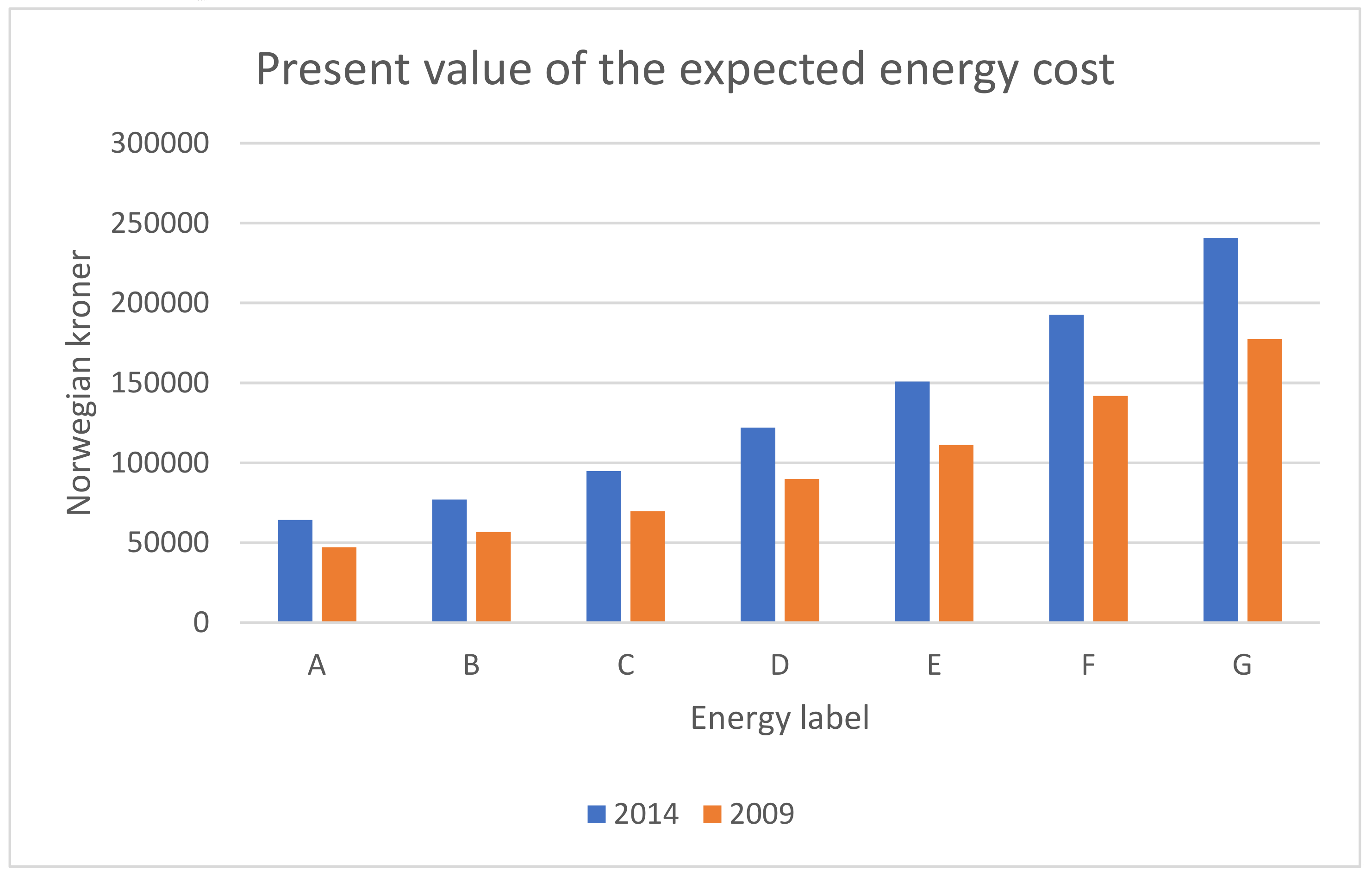 Energies 12 03563 g002