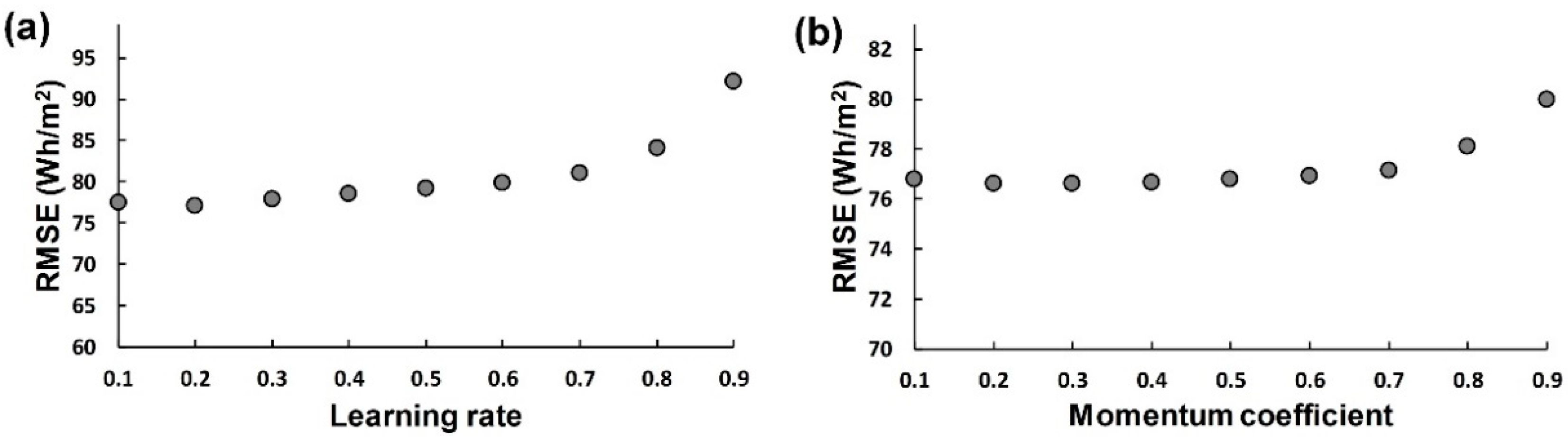 Energies 12 03564 g005