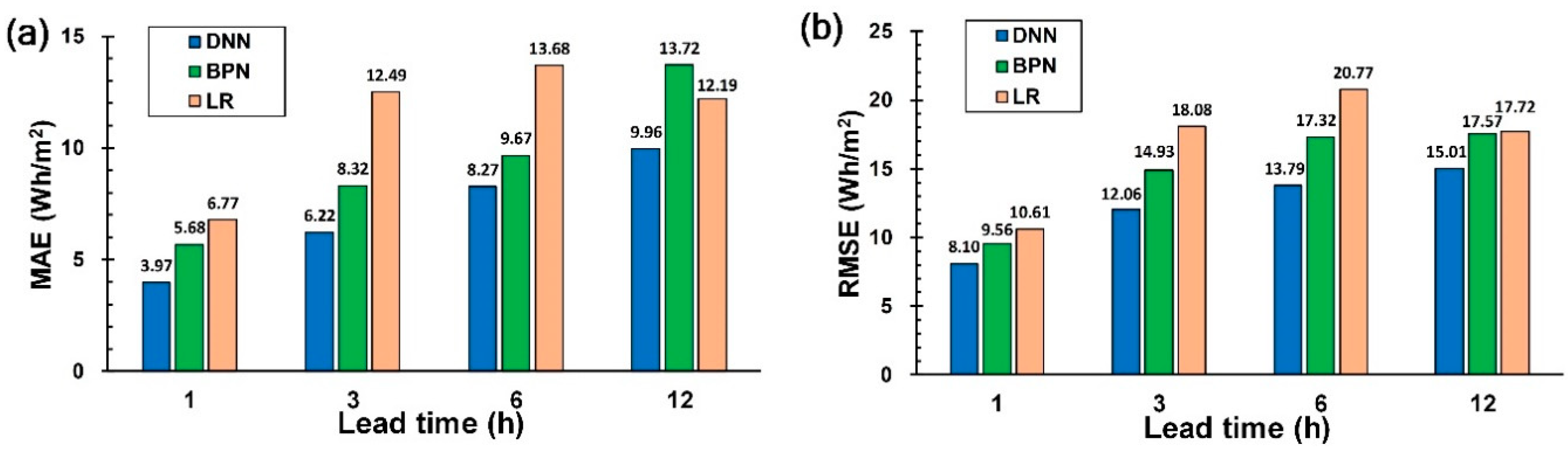 Energies 12 03564 g010