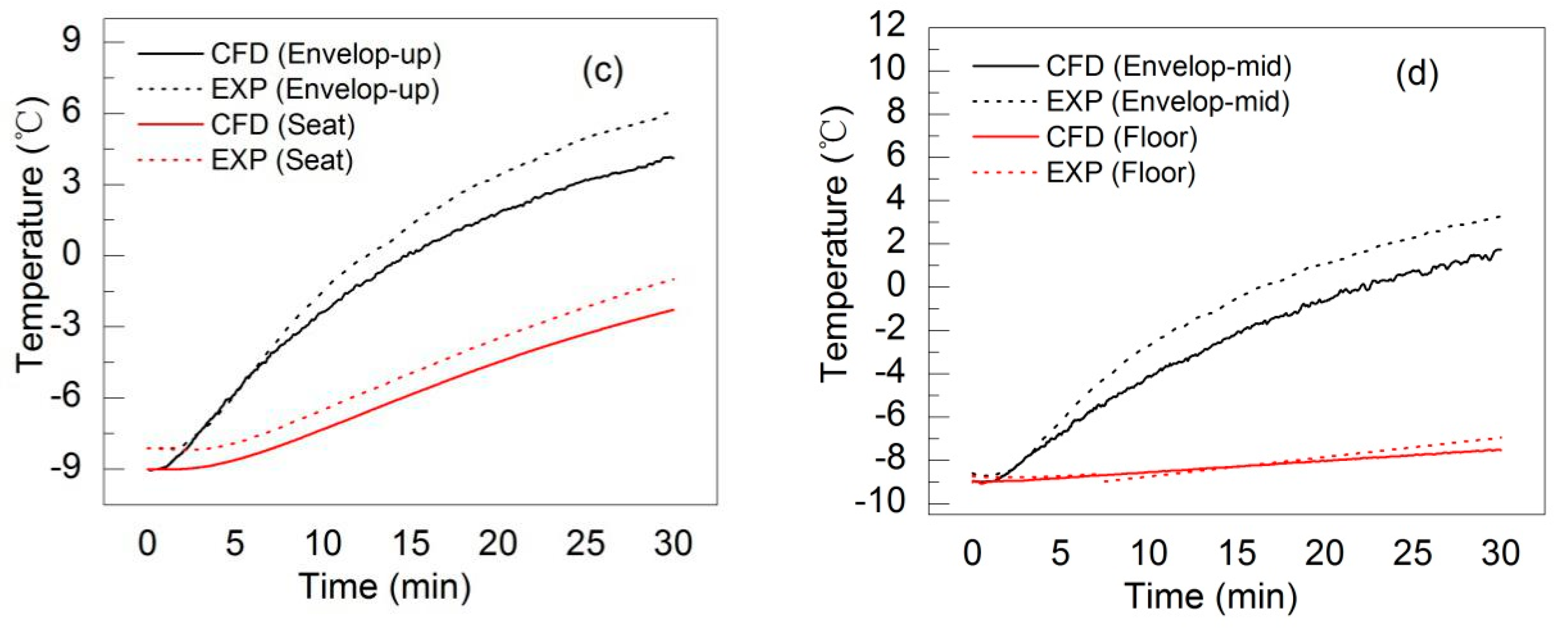 Energies 12 03565 g009b Energies 12 03565 g009b